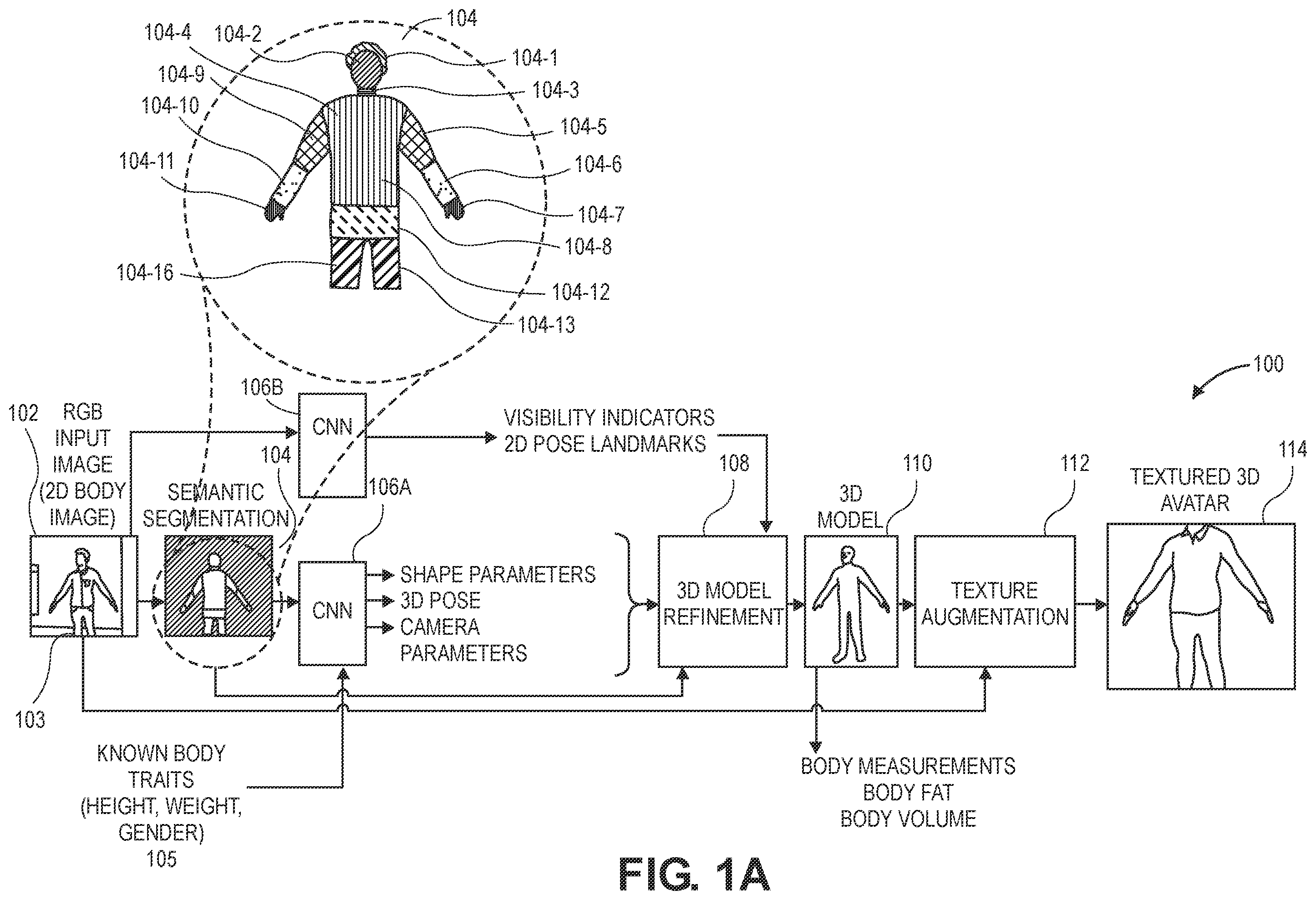 Patent US11854146 — Three-dimensional body composition from two-dimensional images of a portion of a body — Figure 1
