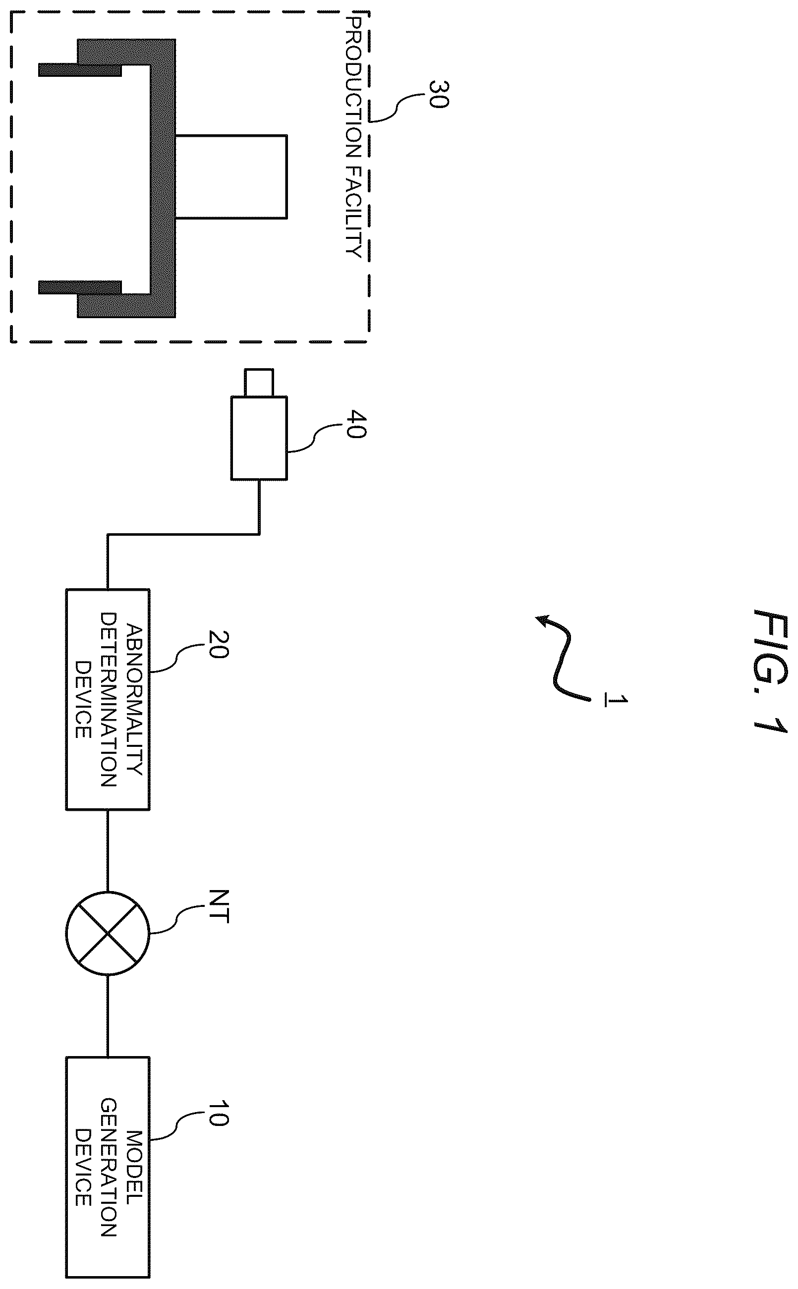 Patent US11854187 — Model generation device, abnormality determination device, abnormality determination system, model generation method, and recording medium — Figure 1