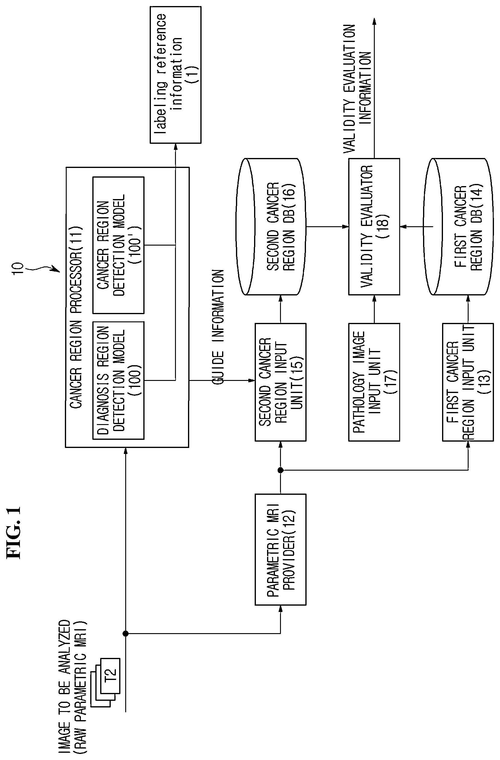 Patent US11854193 — Validity evaluation device for cancer region detection — Figure 1