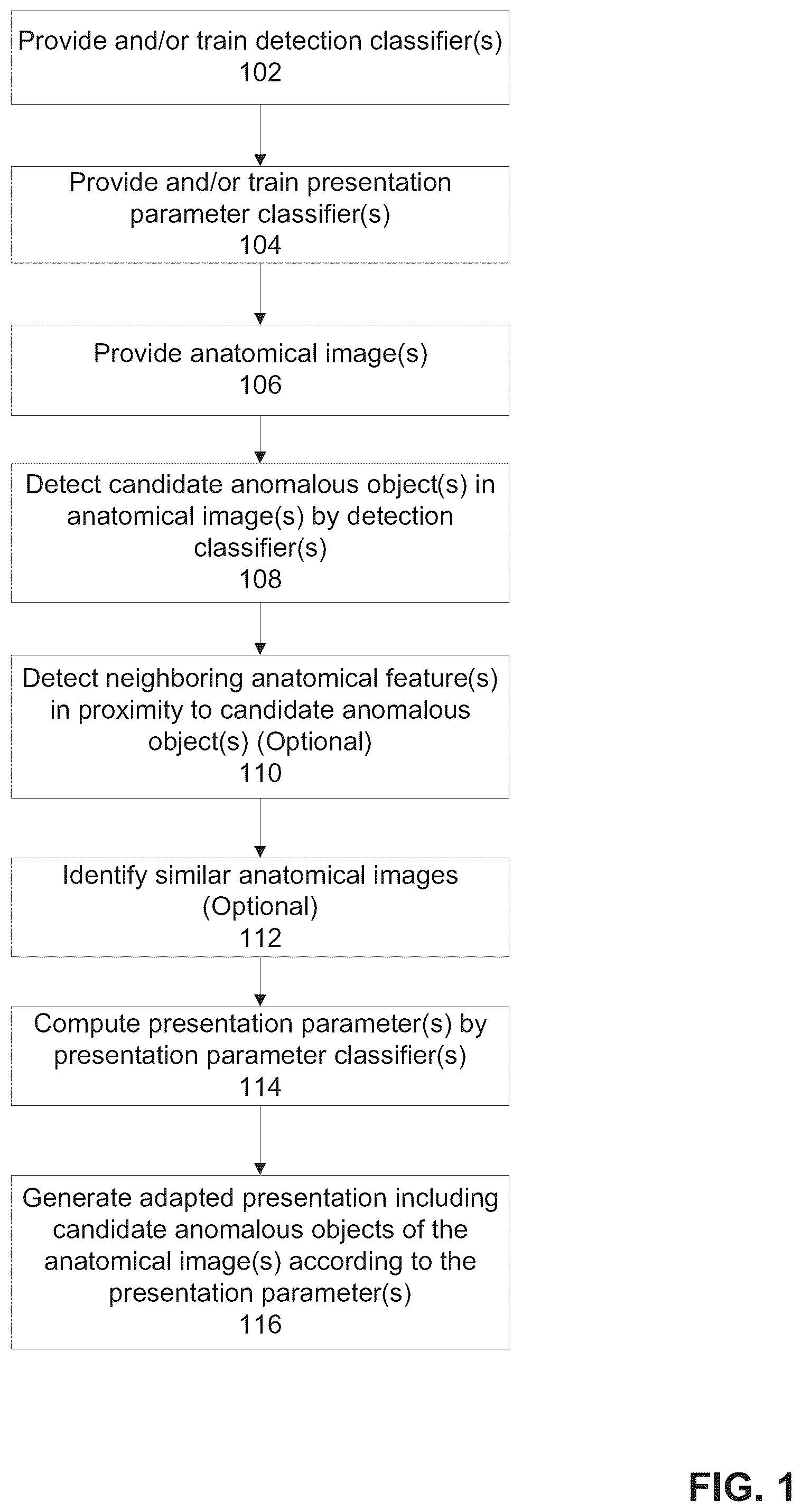 Patent US11854195 Figure 1 – Systems and methods for automated analysis of medical images
