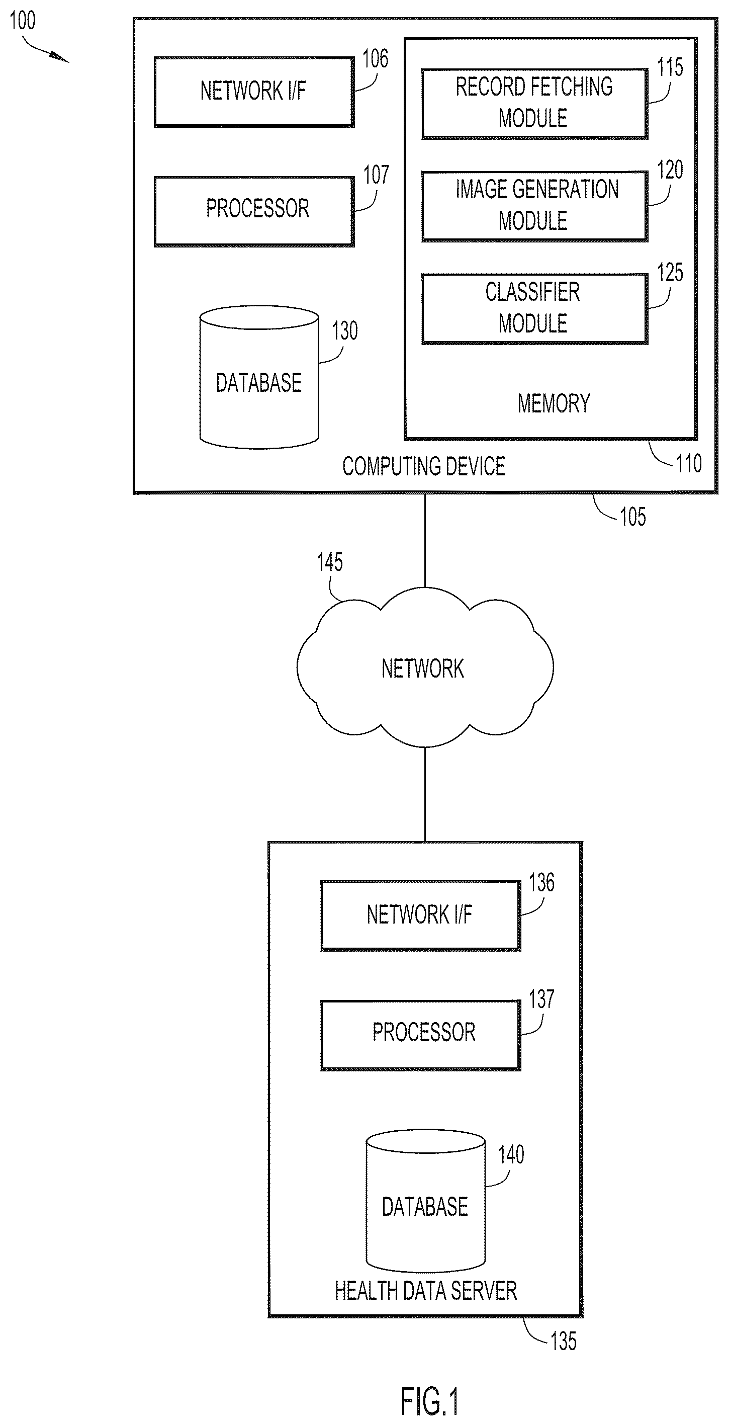 Patent US11854197 — Classification of medical images using machine learning to account for body orientation — Figure 1