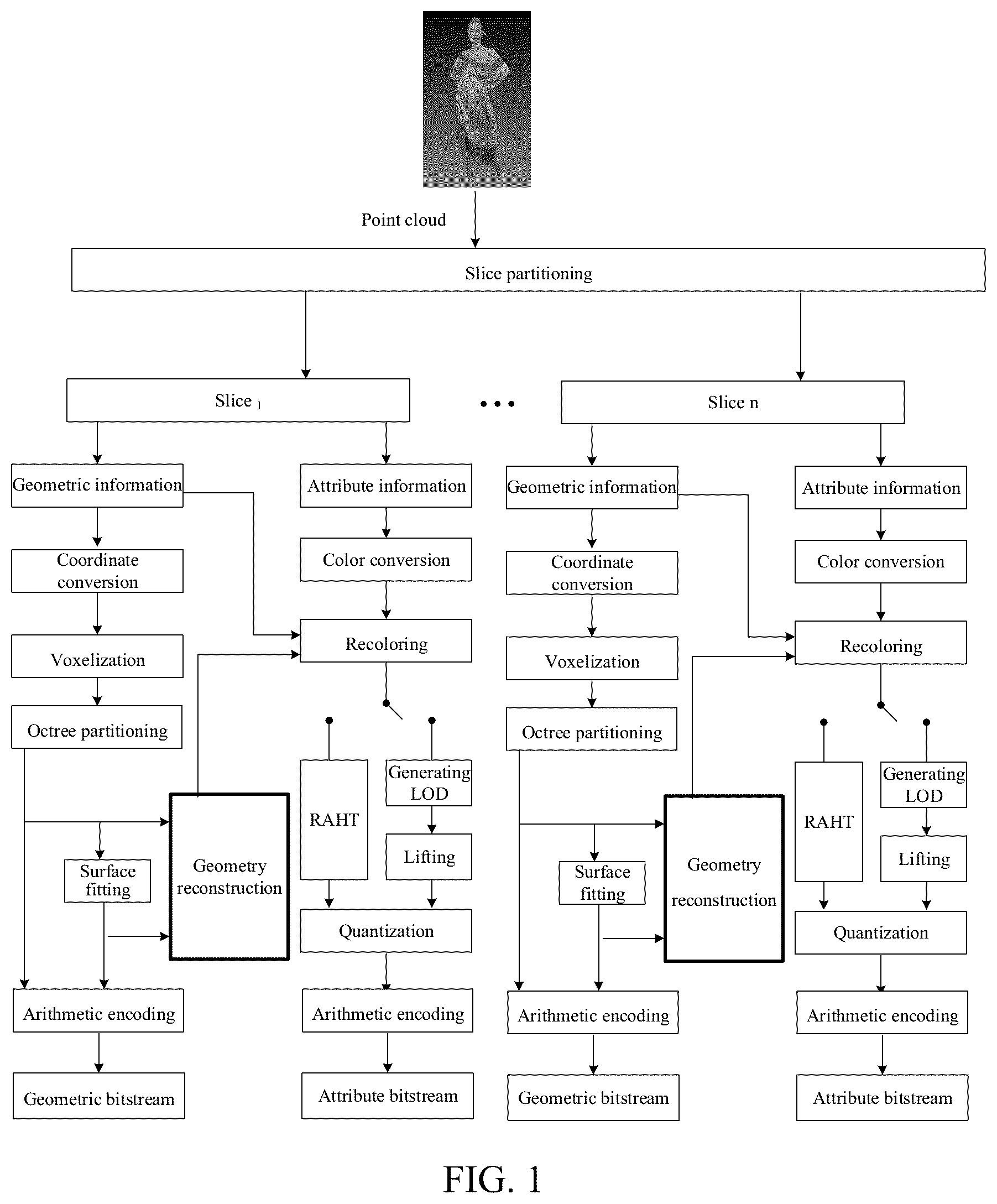 Patent US11854207 — Point cloud segmentation method and device, and computer readable storage medium — Figure 1