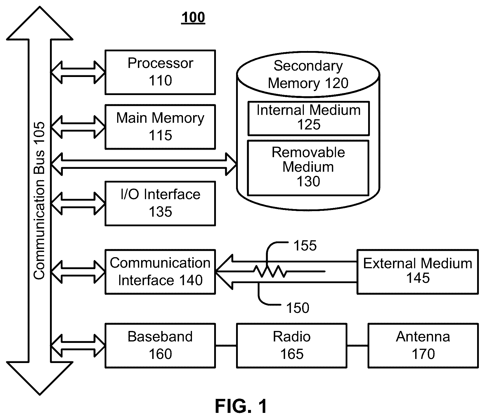 Patent US11854209 — Artificial intelligence using convolutional neural network with hough transform — Figure 1