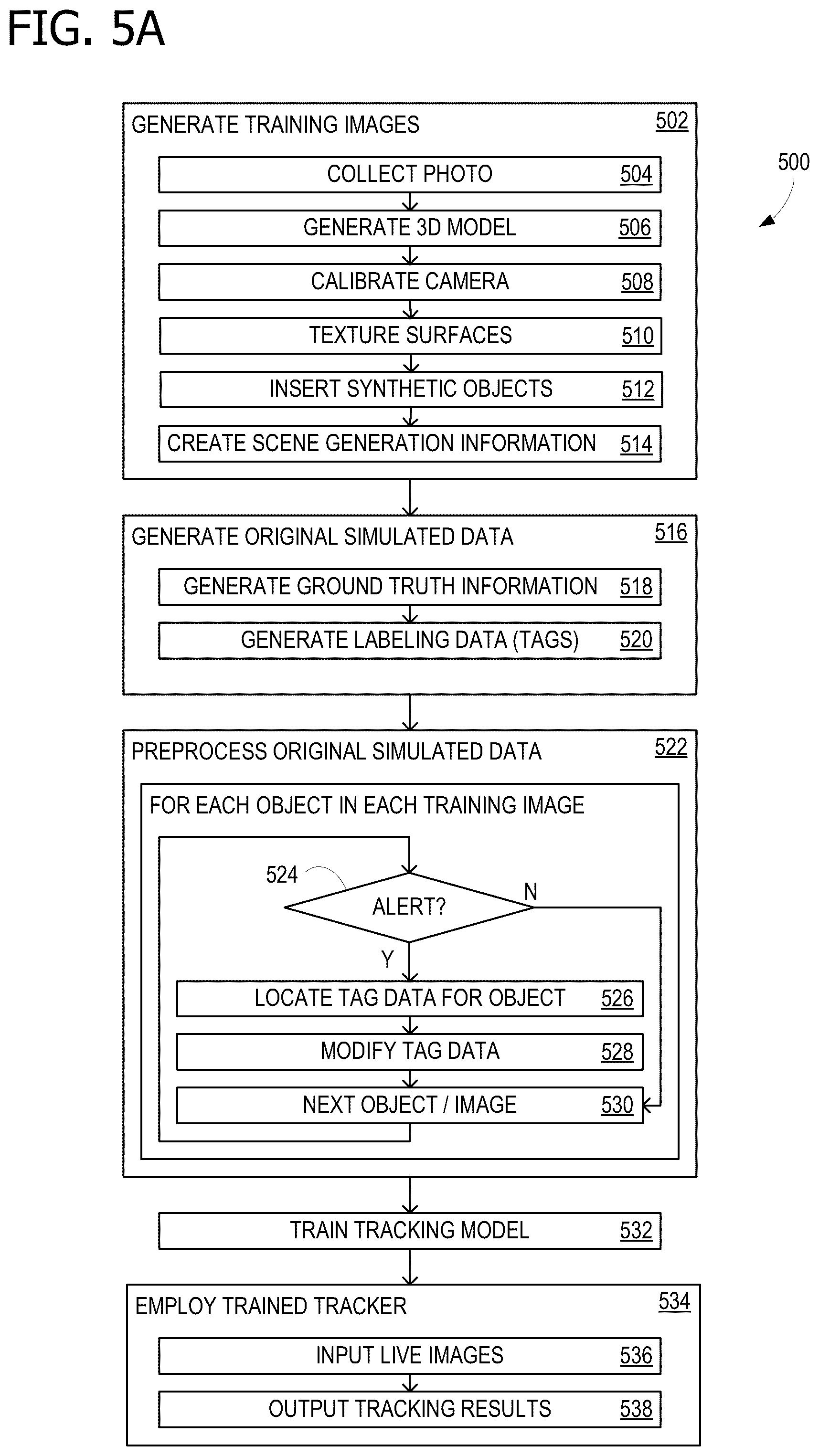 Patent US11854211 Figure 6 – Training multi-object tracking models using simulation