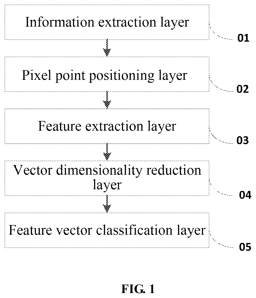 Patent US11854306 — Fitness action recognition model, method of training model, and method of recognizing fitness action — Figure 1