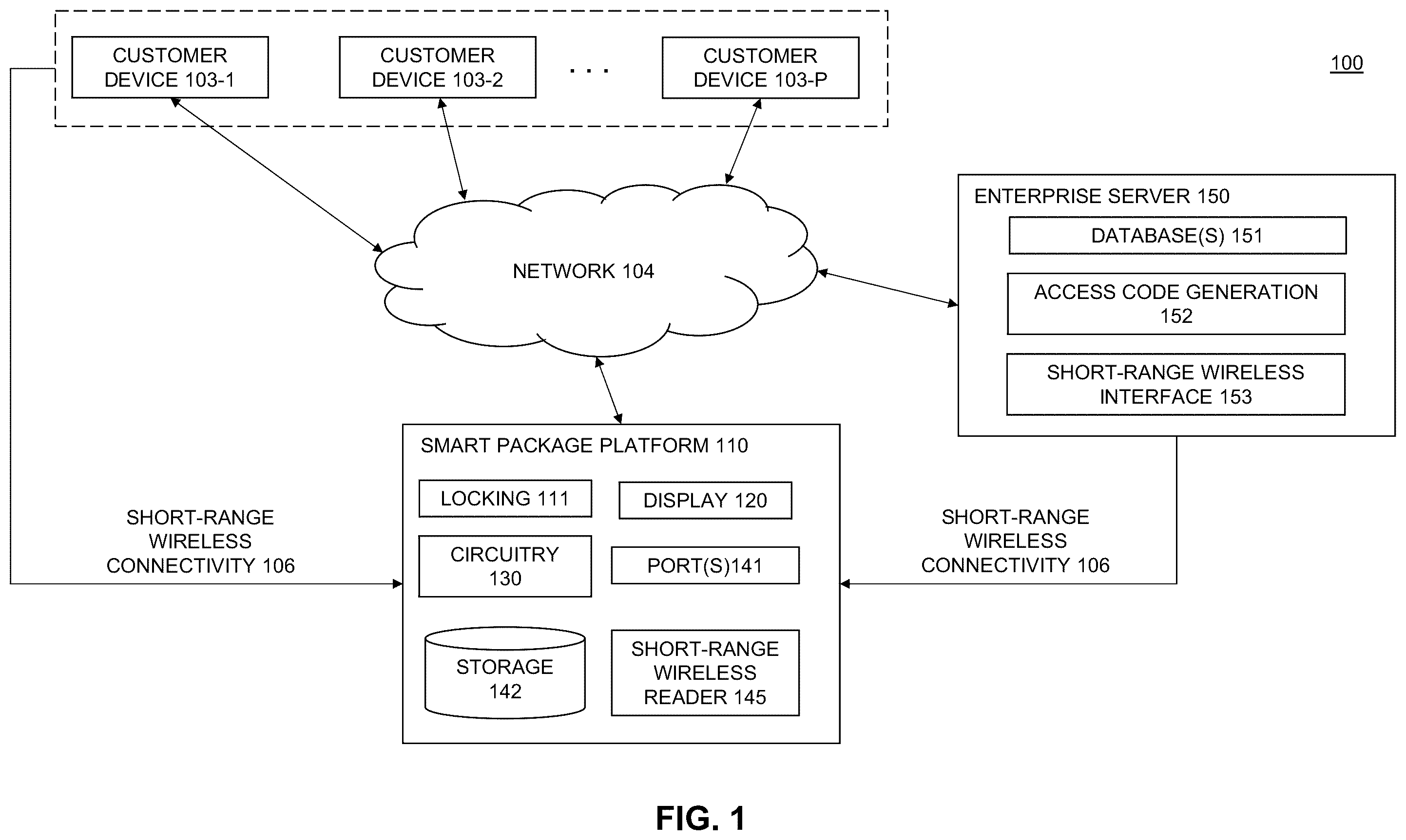 Patent US11854322 — Smart sustainable packaging system and process — Figure 1