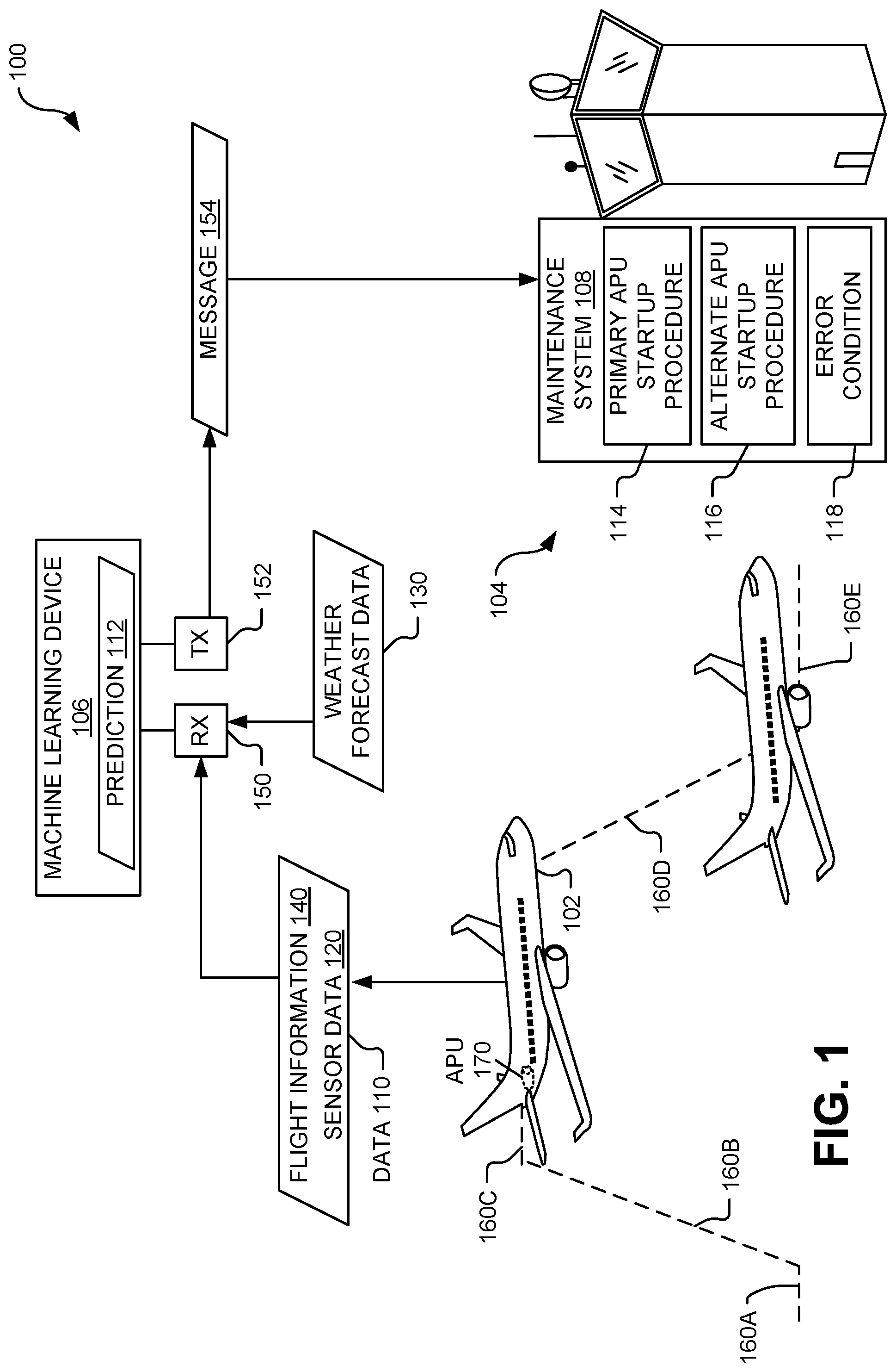 Patent US11854383 — Auxiliary power unit startup condition prediction — Figure 1