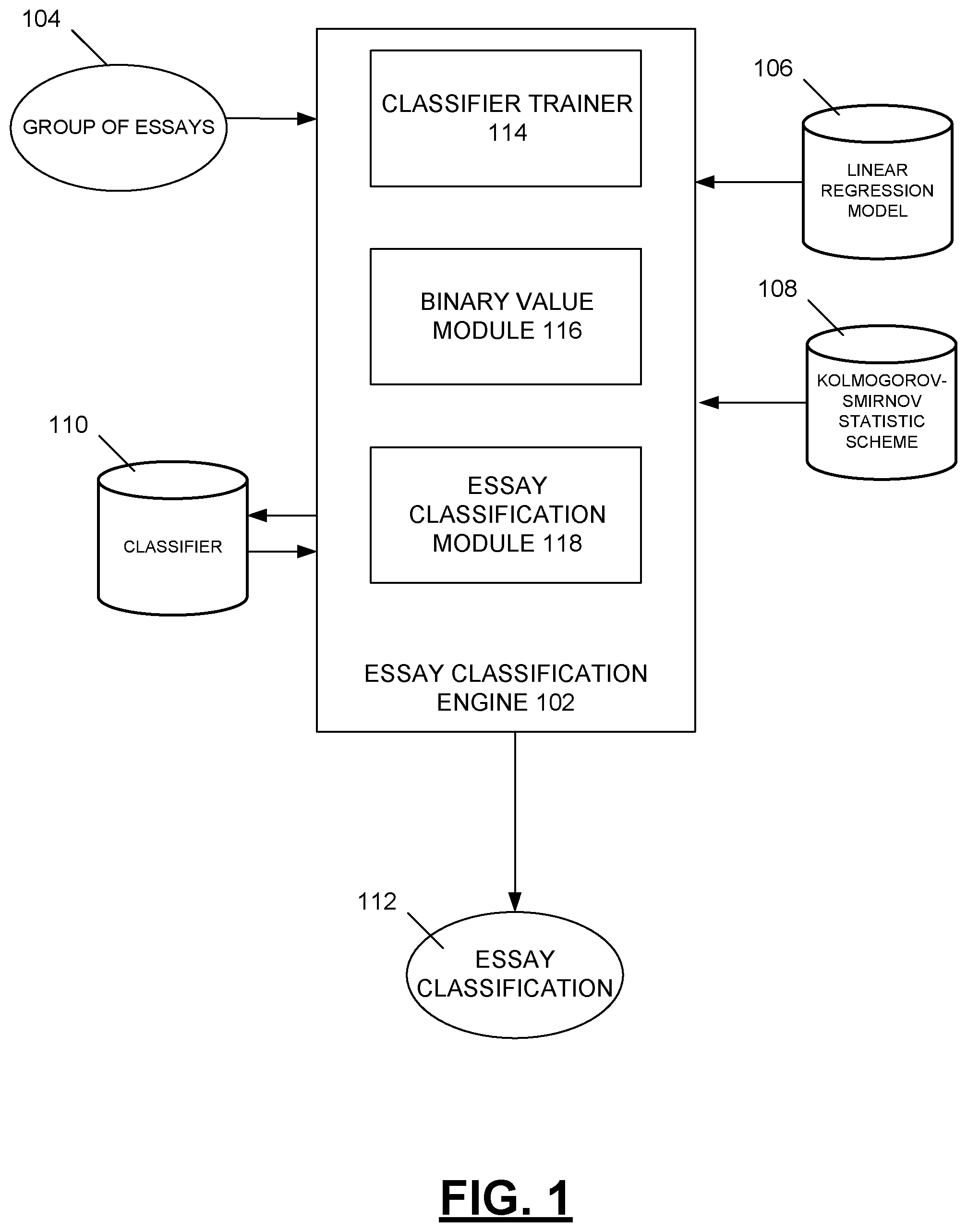 Patent US11854432 — Developing an e-rater advisory to detect babel-generated essays — Figure 1