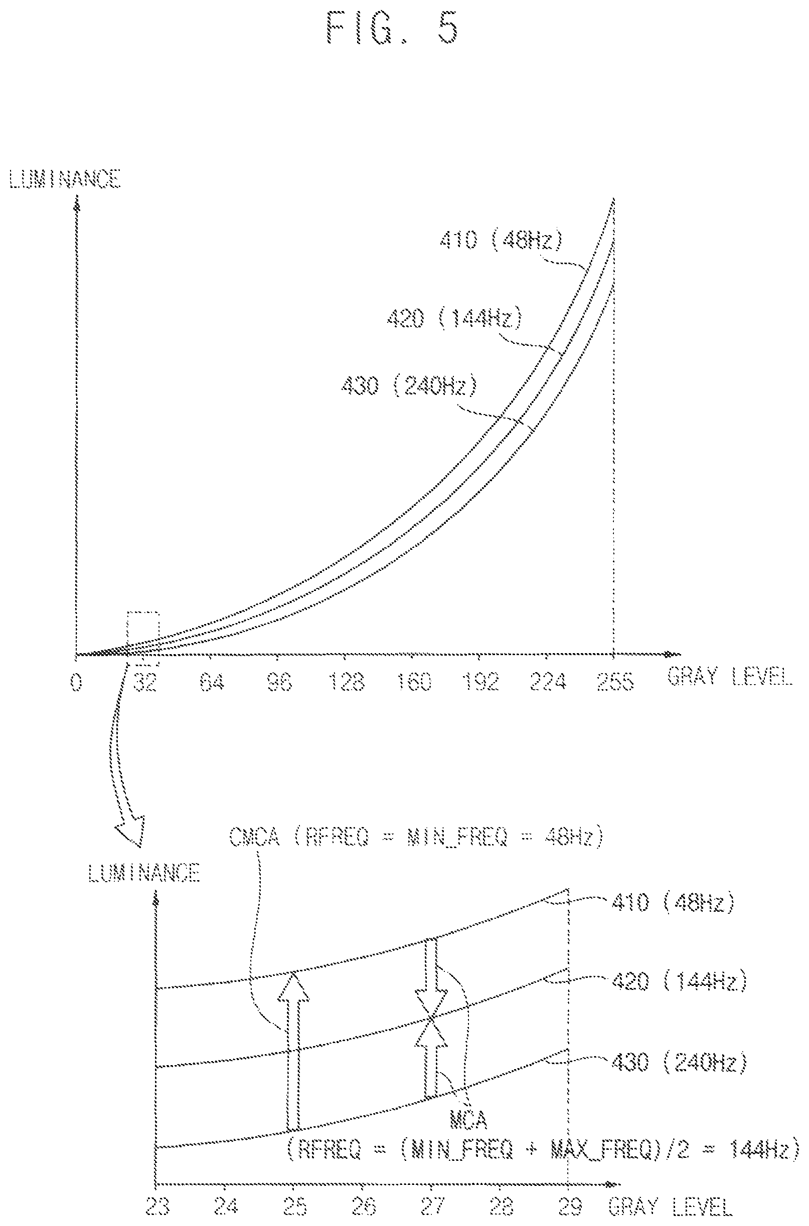 Patent US11854469 Figure 5 – Display device determining reference frequency based on previous frame frequency, and method of operating the same
