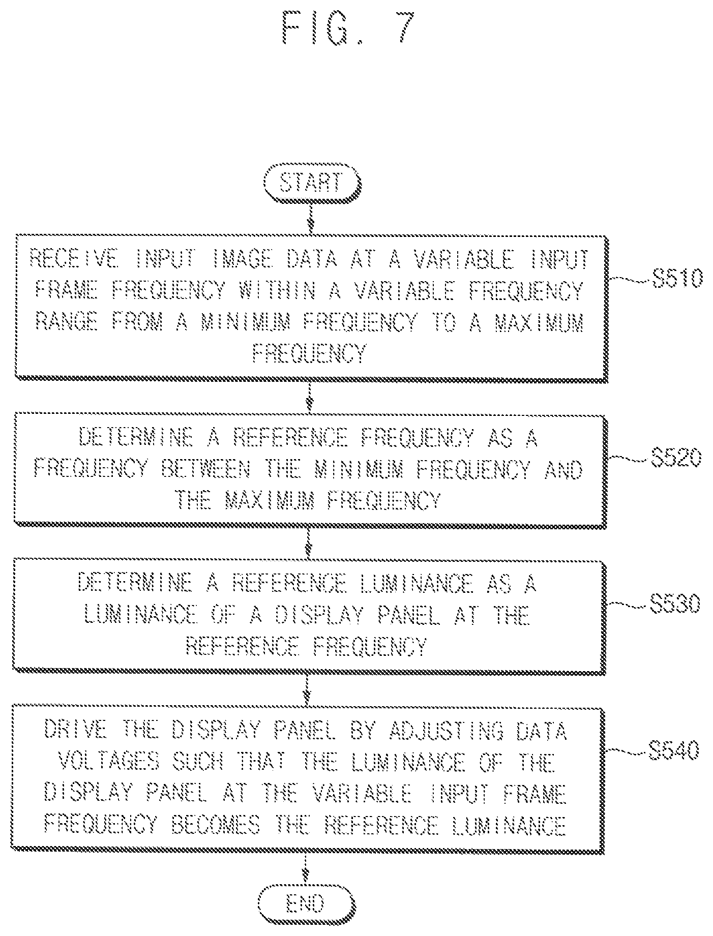 Patent US11854469 Figure 7 – Display device determining reference frequency based on previous frame frequency, and method of operating the same