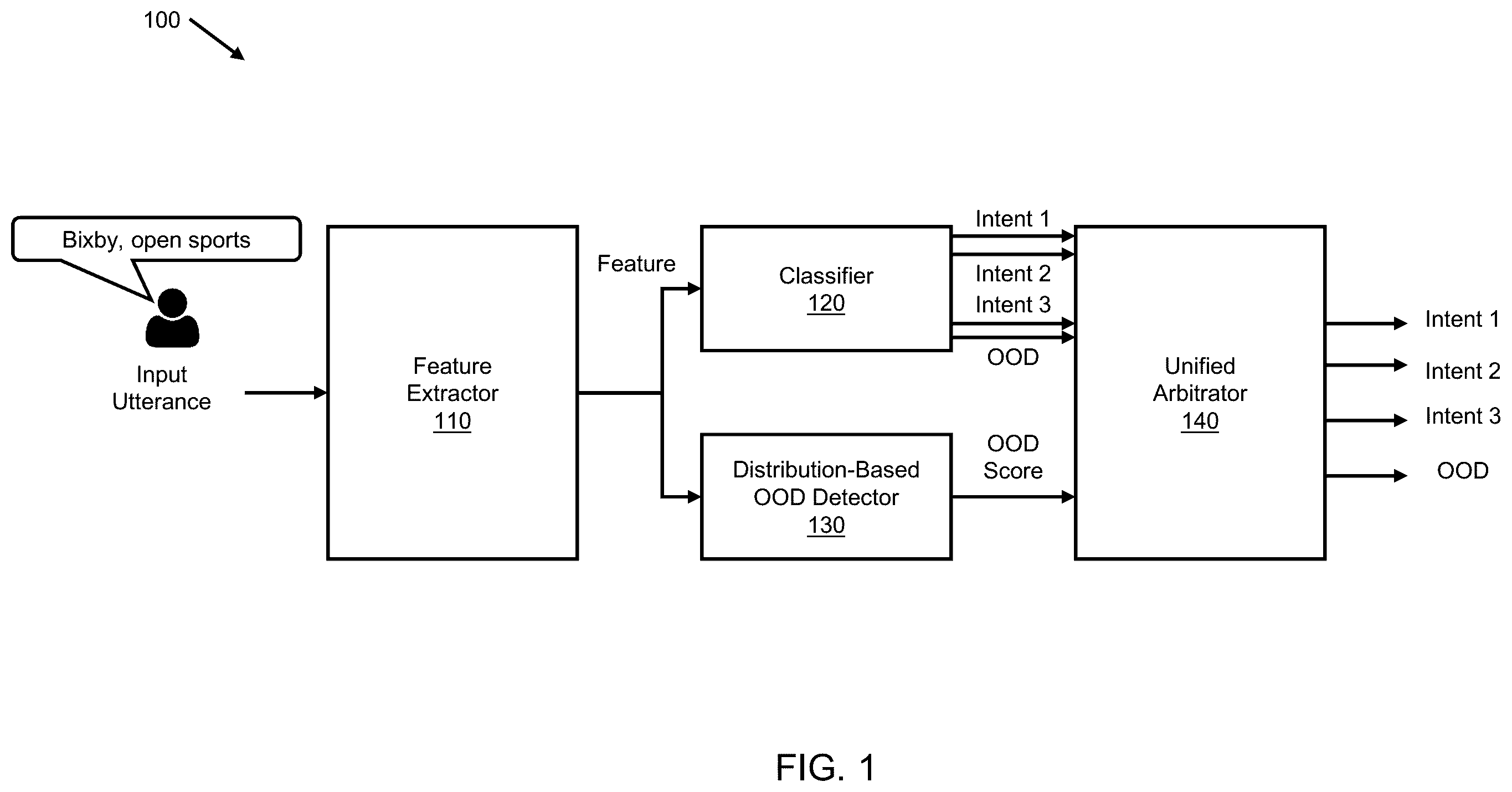 Patent US11854528 — Method and system for detecting unsupported utterances in natural language understanding — Figure 1