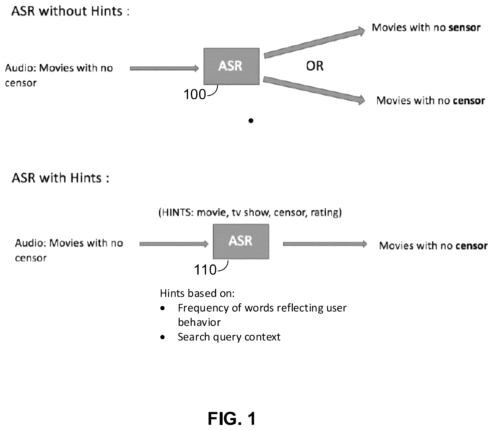 Patent US11854529 — Method and apparatus for generating hint words for automated speech recognition — Figure 1