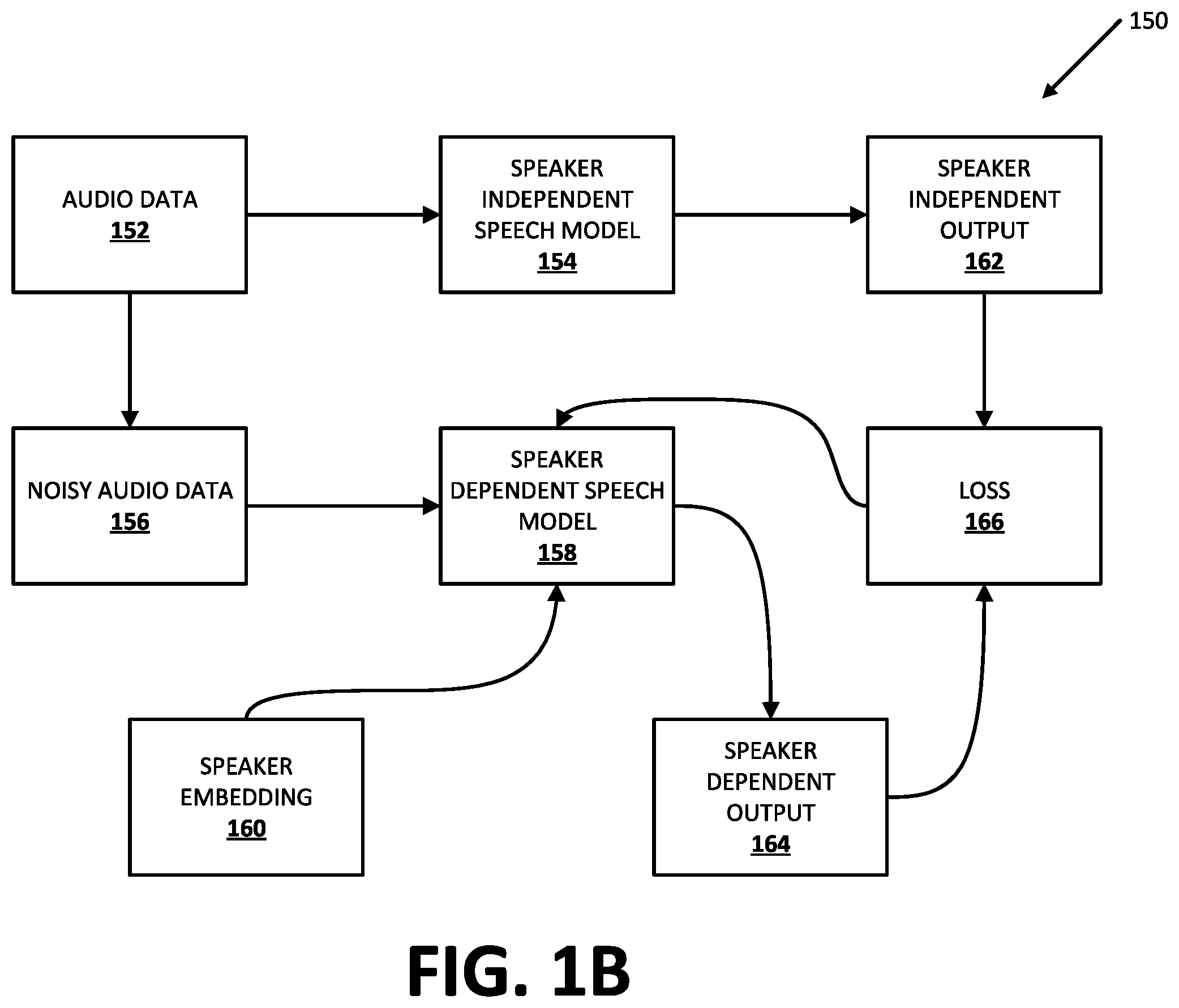 Patent US11854533 Figure 2 – Speaker awareness using speaker dependent speech model(s)