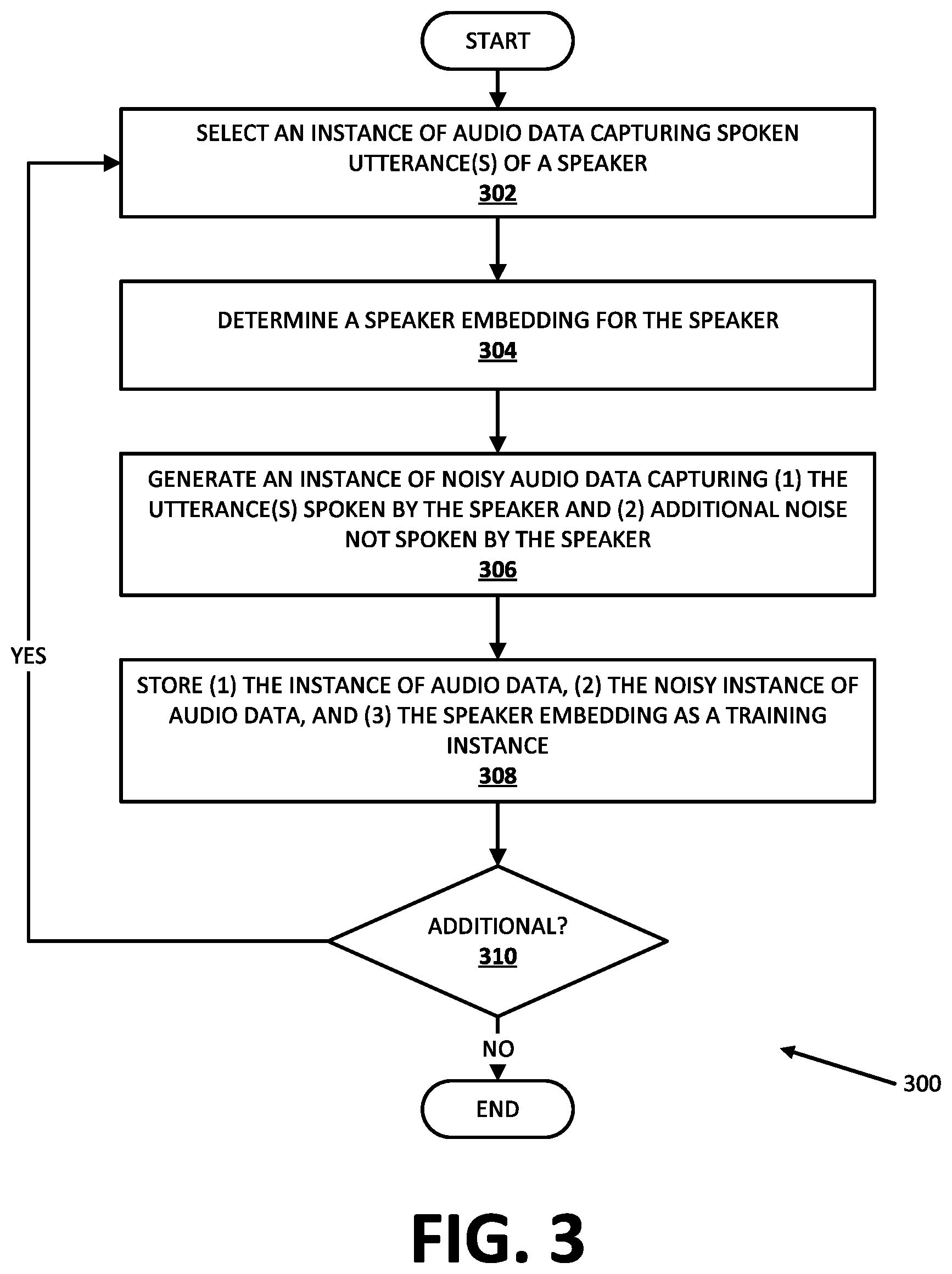 Patent US11854533 Figure 4 – Speaker awareness using speaker dependent speech model(s)
