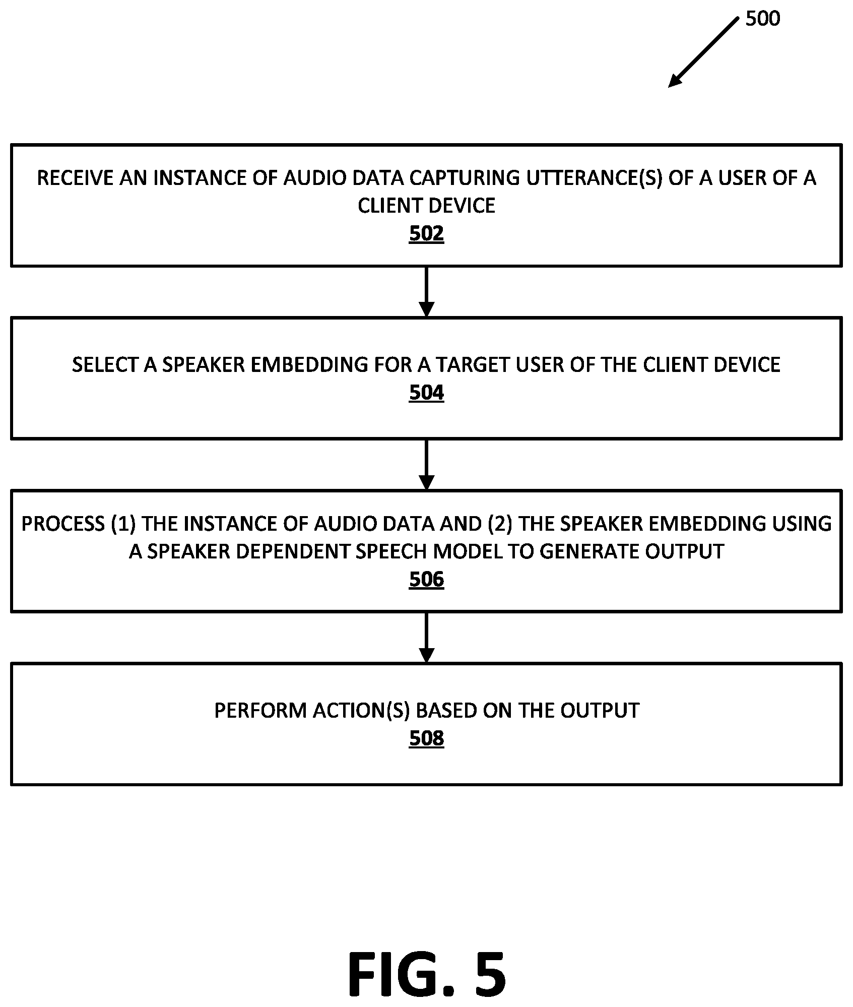 Patent US11854533 Figure 6 – Speaker awareness using speaker dependent speech model(s)