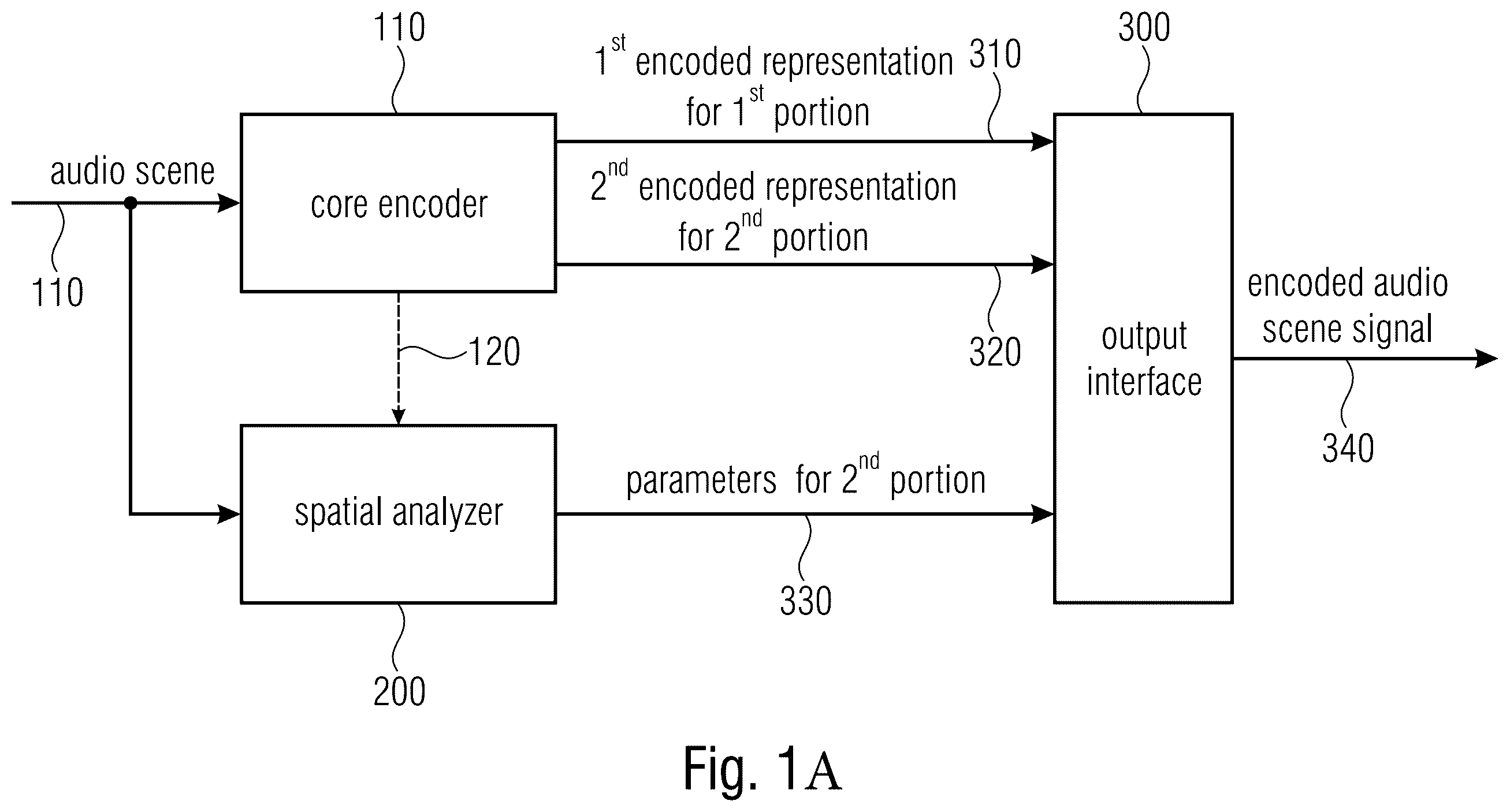Patent US11854560 — Audio scene encoder, audio scene decoder and related methods using hybrid encoder-decoder spatial analysis — Figure 1