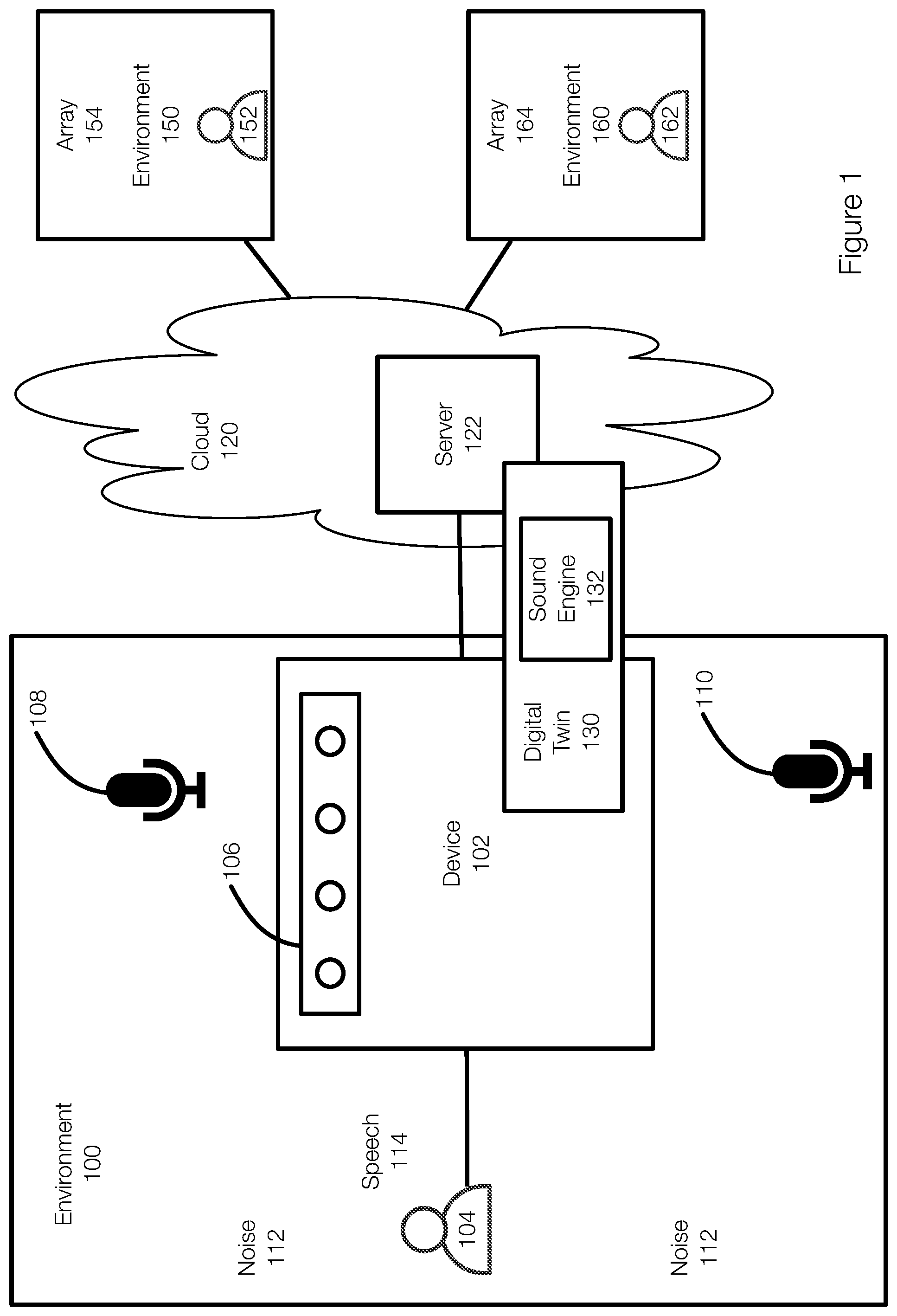 Patent US11854567 Figure 1 – Digital twin for microphone array system
