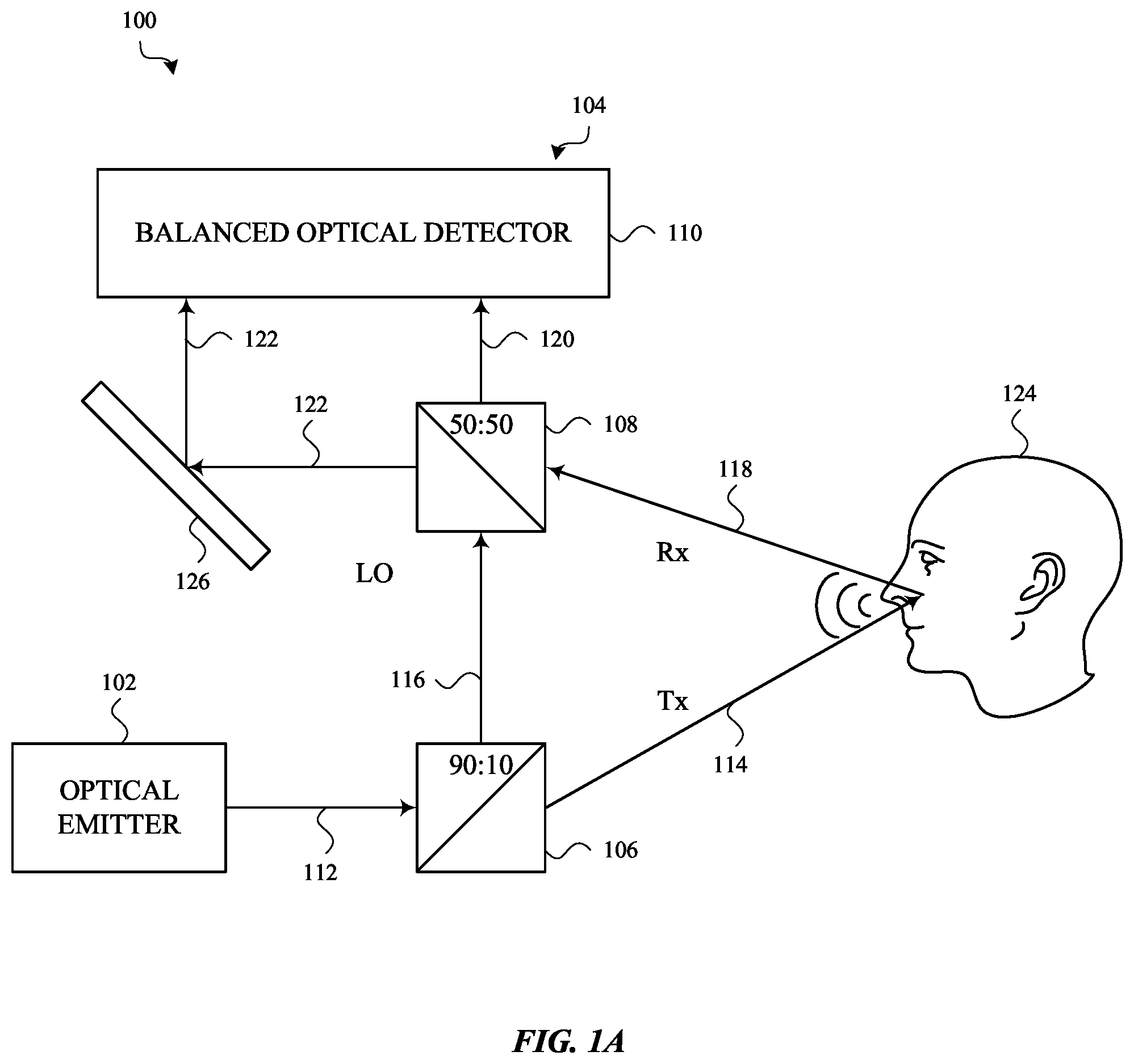 Patent US11854568 — Directional voice sensing using coherent optical detection — Figure 1