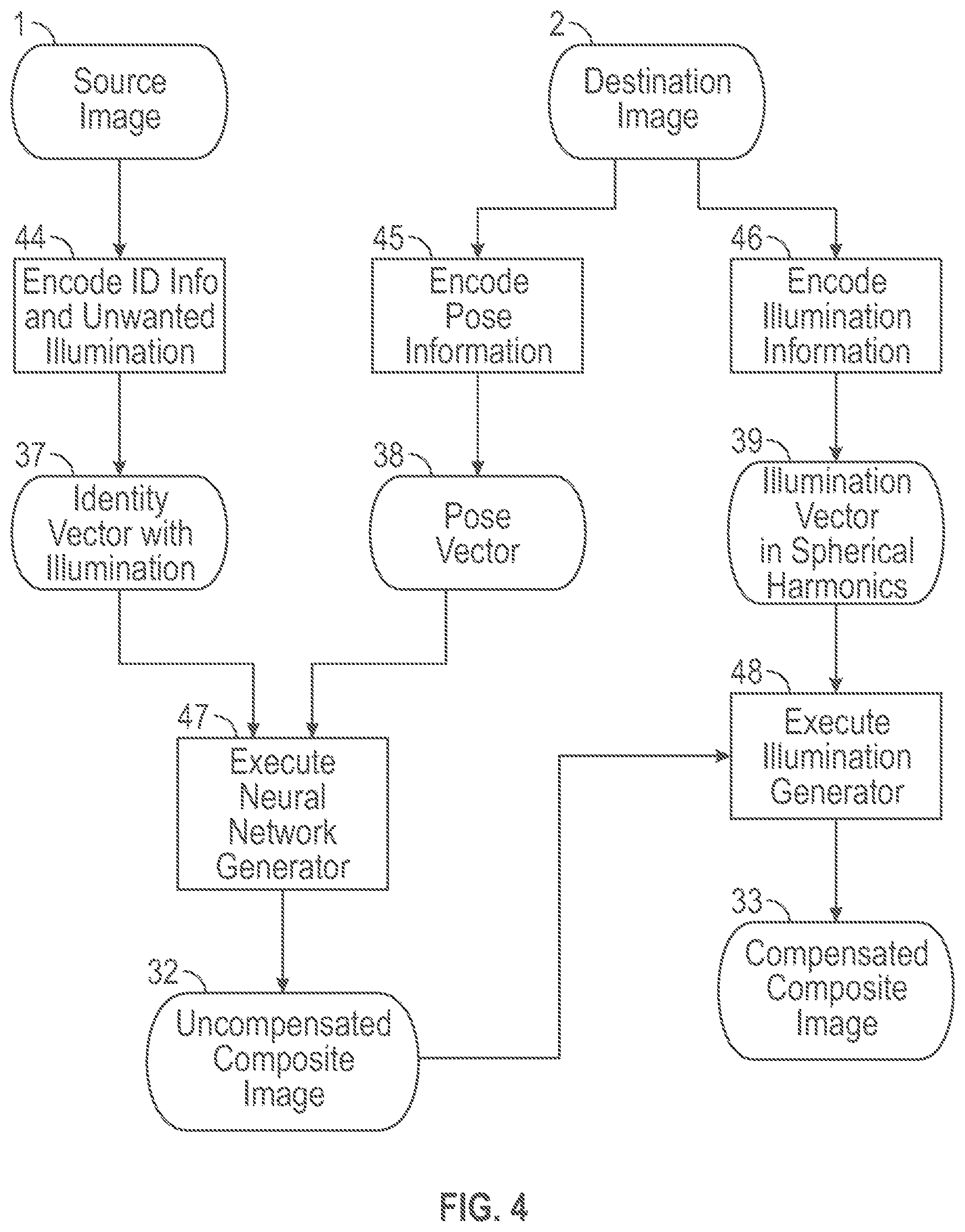 Patent US11854579 Figure 4 – Video reenactment taking into account temporal information