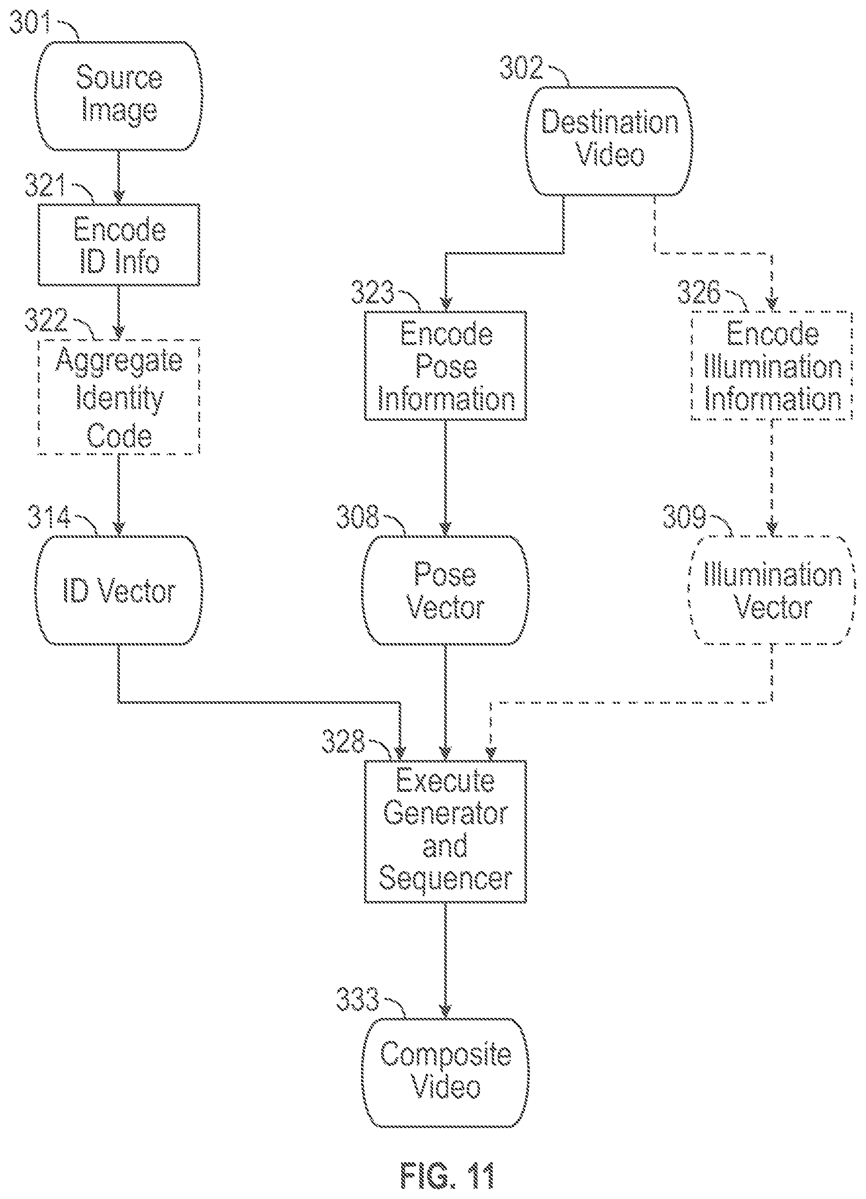 Patent US11854579 Figure 11 – Video reenactment taking into account temporal information