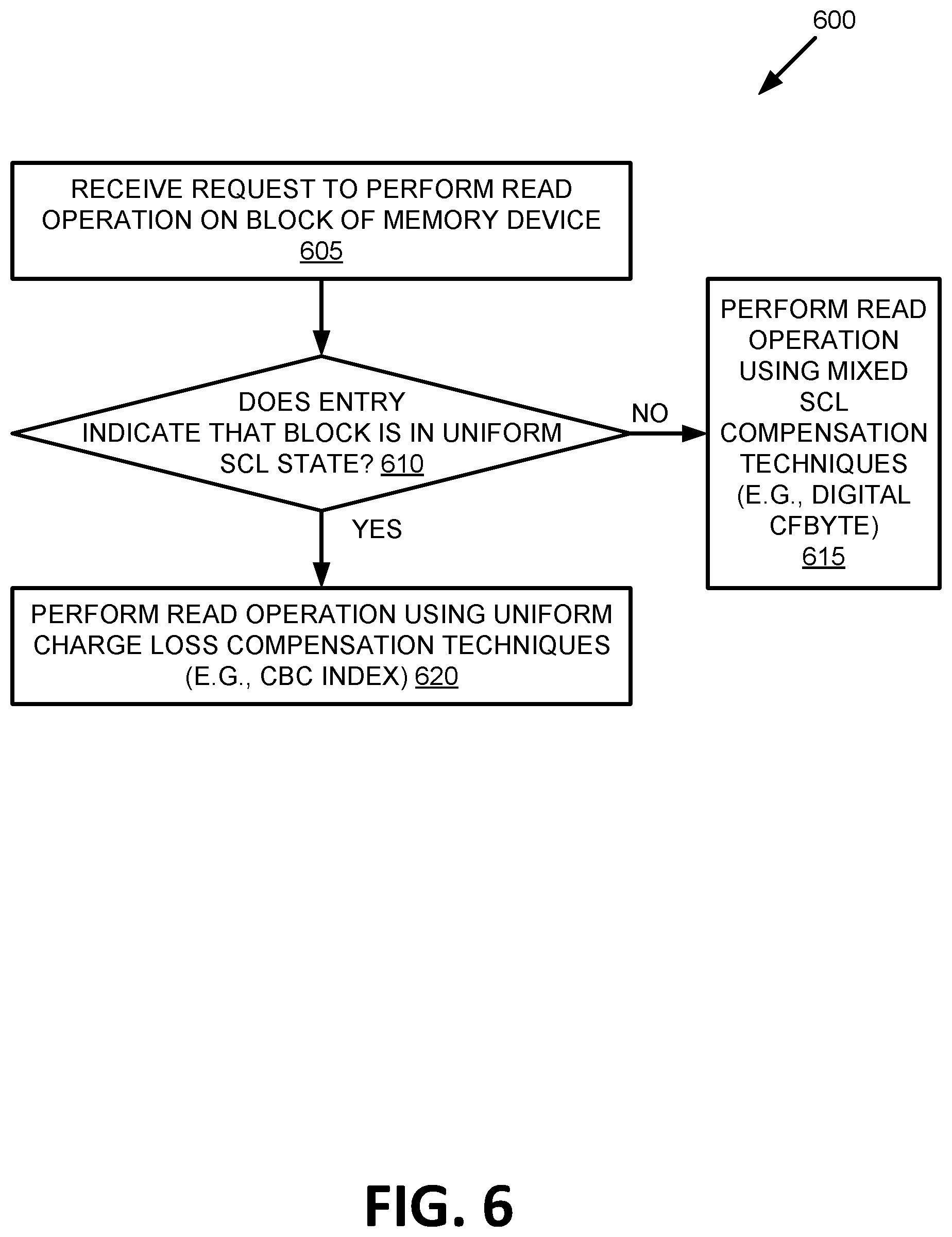 Patent US11854649 Figure 6 – Temperature-compensated time estimate for a block to reach a uniform charge loss state