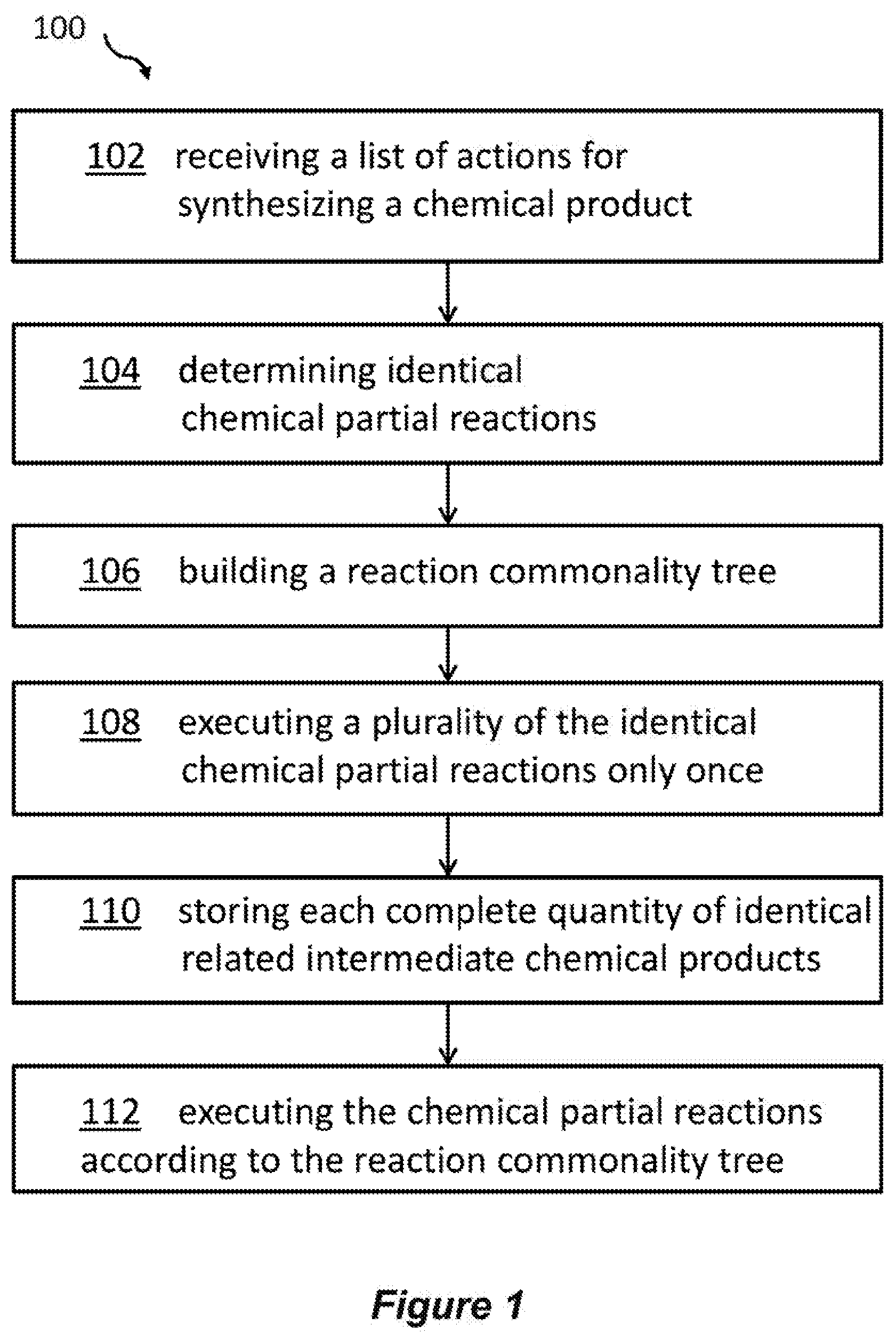 Patent US11854670 — Running multiple experiments simultaneously on an array of chemical reactors — Figure 1