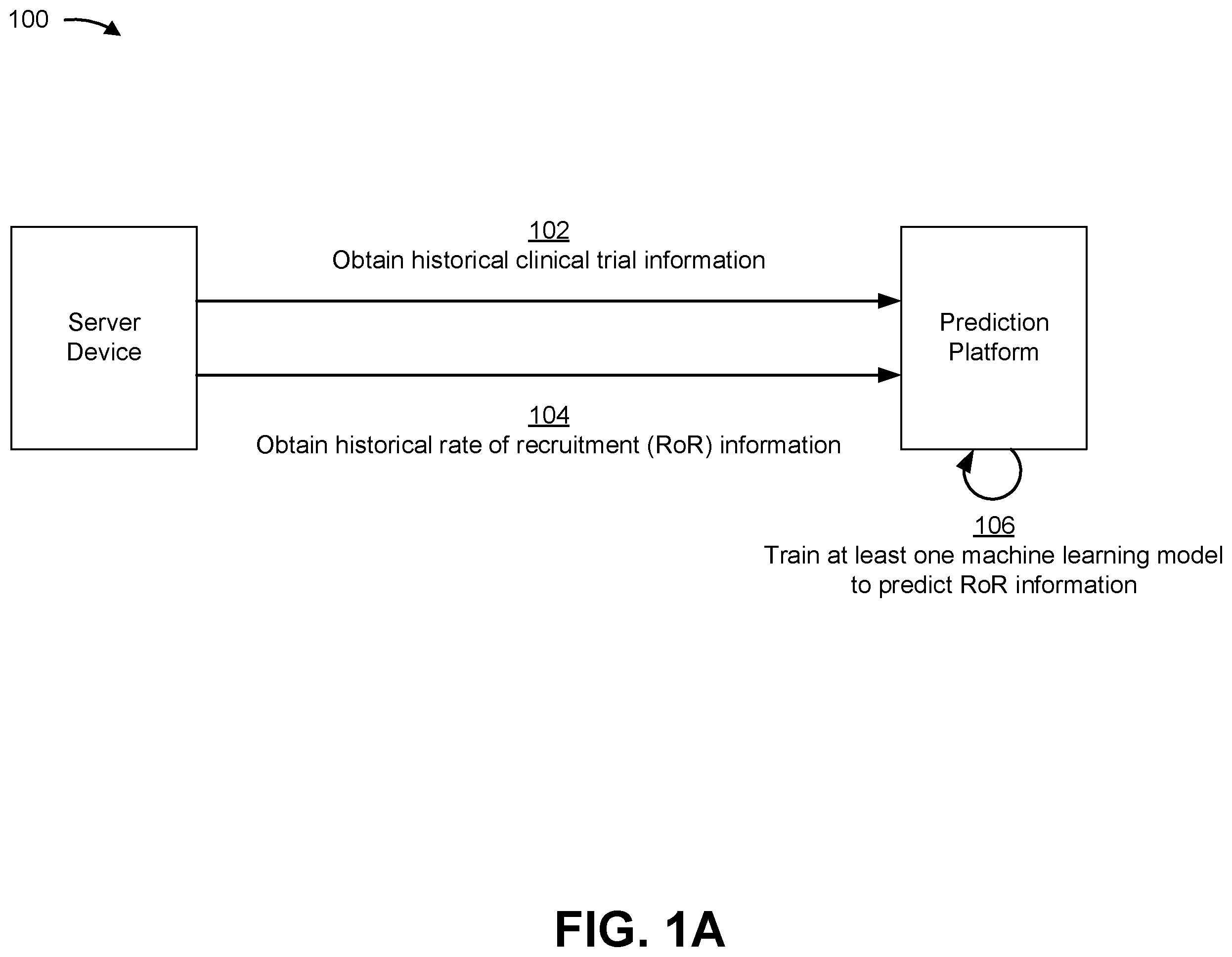 Patent US11854674 — Determining rate of recruitment information concerning a clinical trial — Figure 1