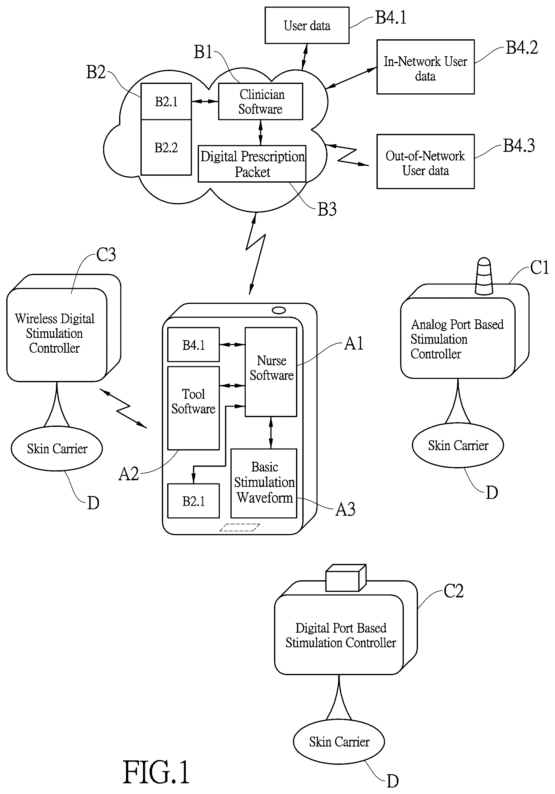 Patent US11854682 — System and method for implementing physical stimulation service — Figure 1