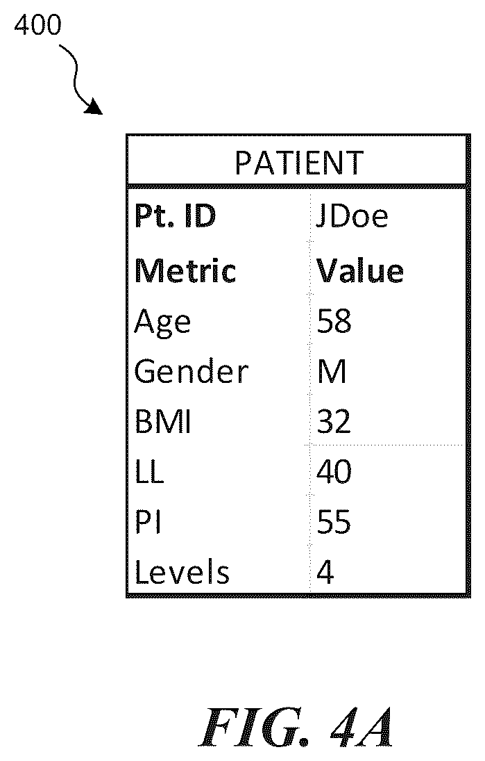 Patent US11854683 Figure 4 – Patient-specific medical procedures and devices, and associated systems and methods