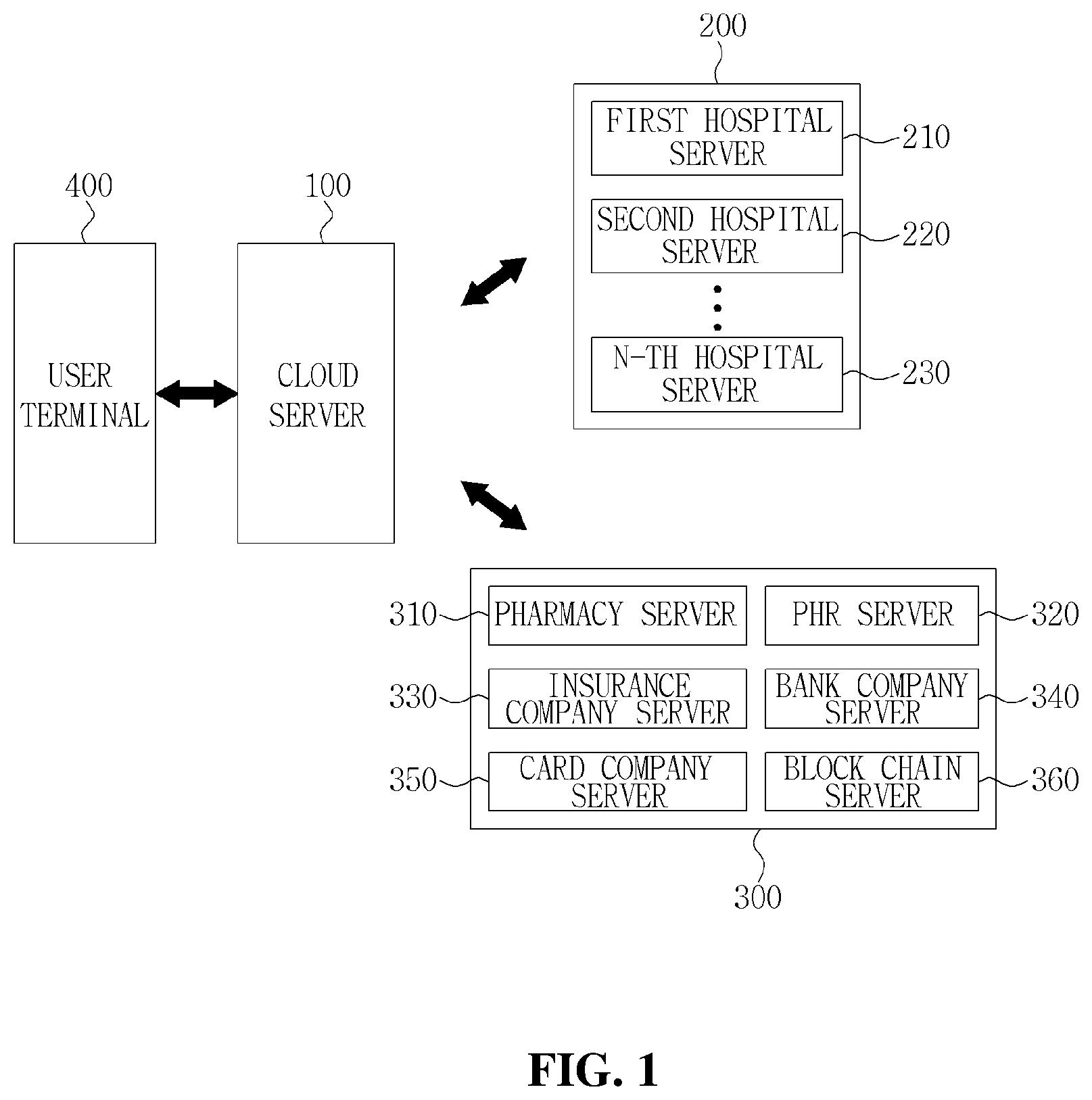 Patent US11854692 — Cloud-based API spec management method for simultaneously interconnecting pluralities of hospital servers and consortium servers — Figure 1