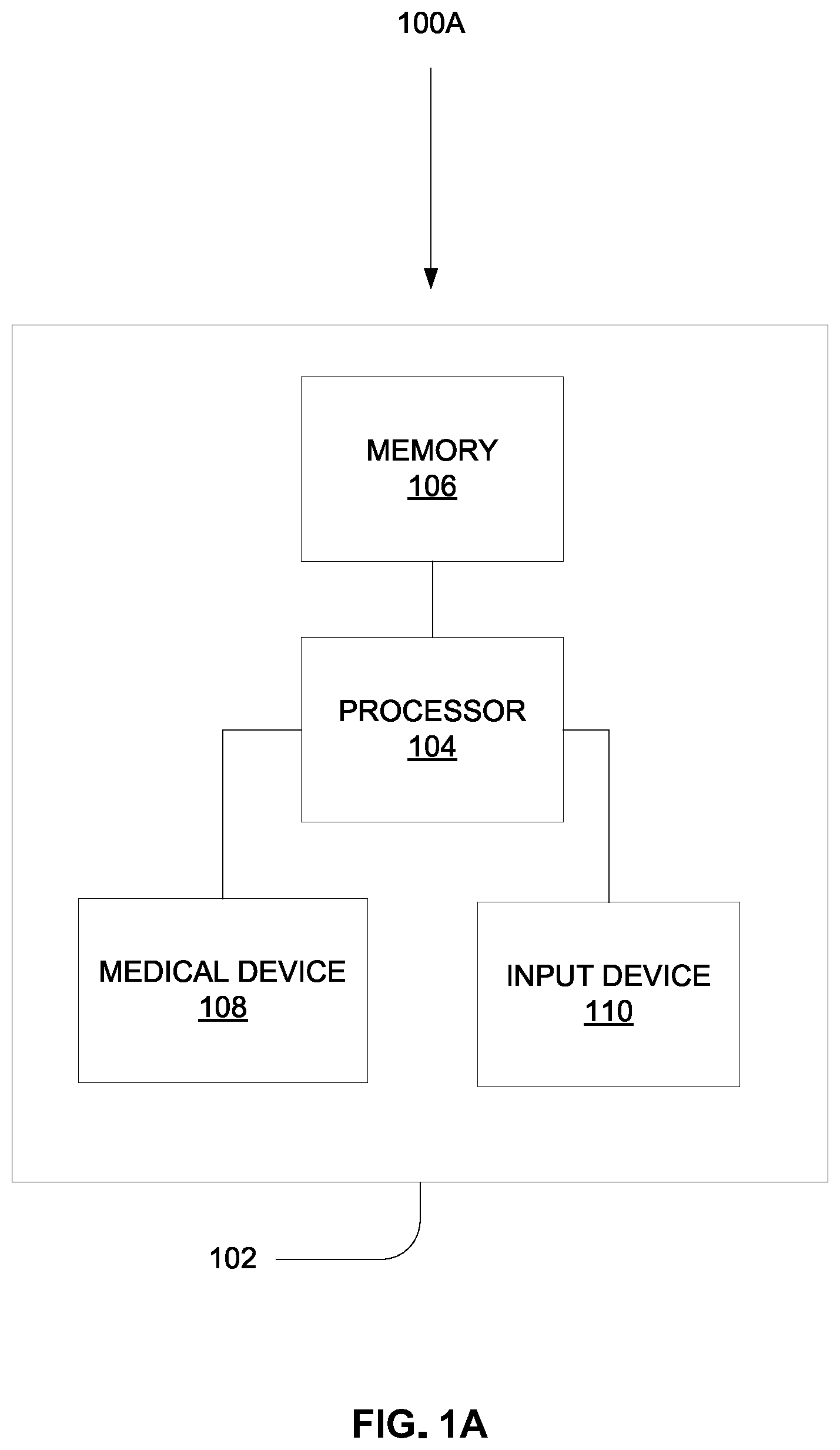 Patent US11854695 Figure 1 – Medical devices for treating medical conditions