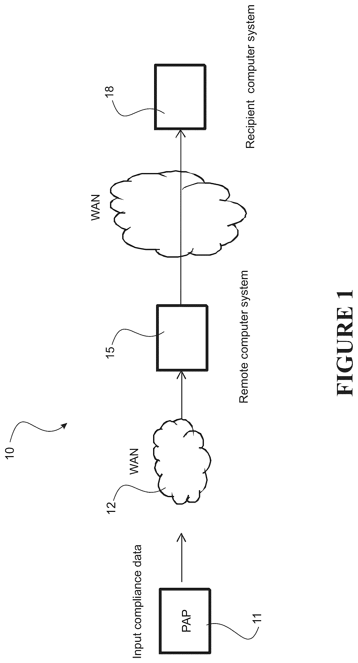 Patent US11854696 — Data capture and routing system and method — Figure 1
