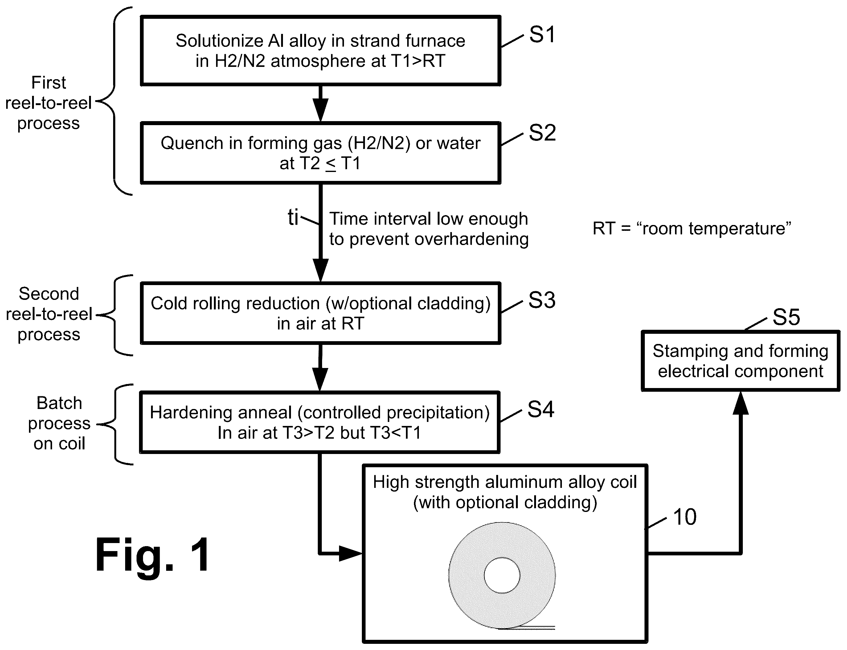Patent US11854714 — High throughput continuous processing of aluminum alloys for electrical interconnect components — Figure 1