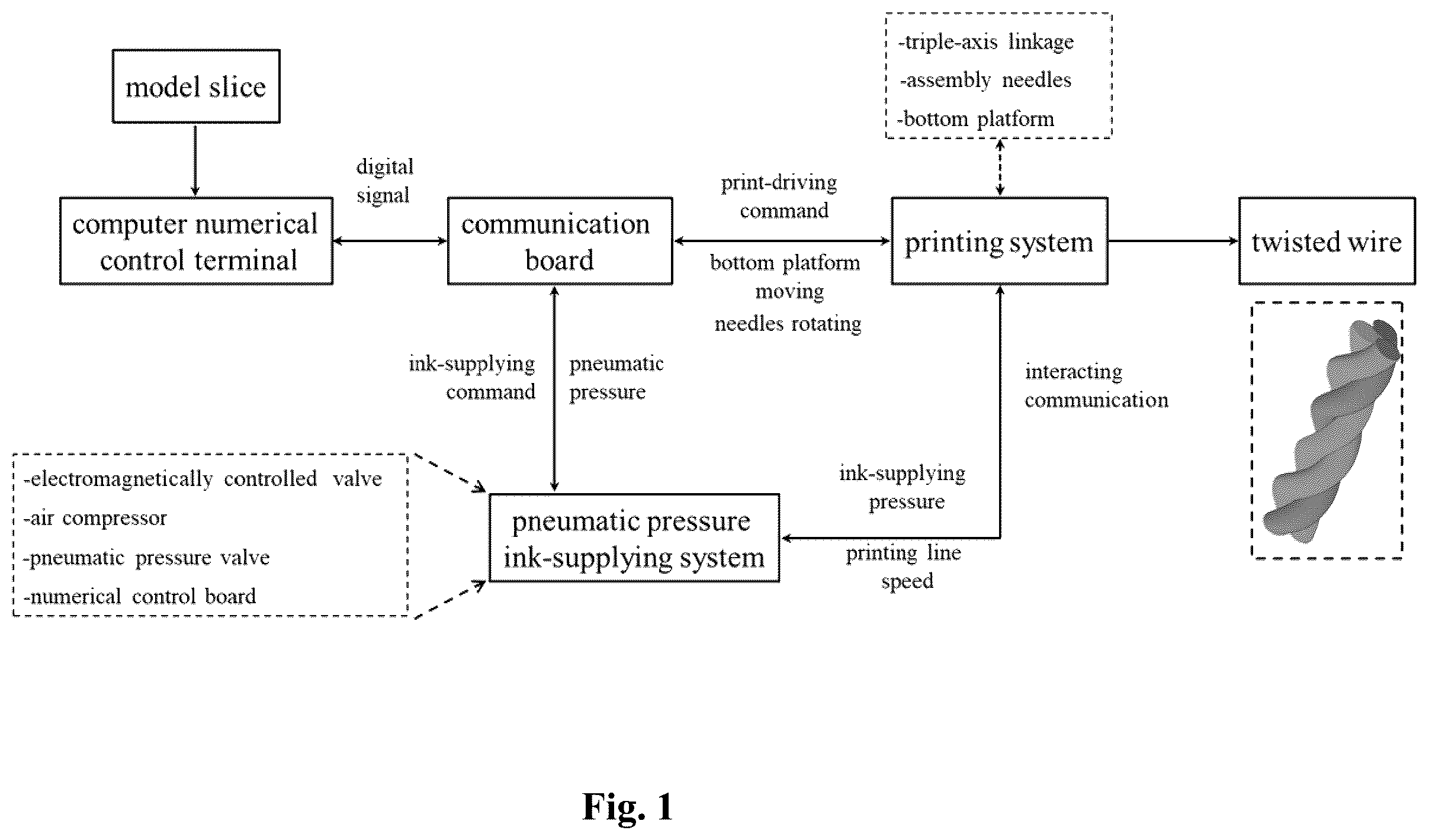 Patent US11854717 — Preparation method of 3D printing-based YBCO superconducting twisted wire — Figure 1