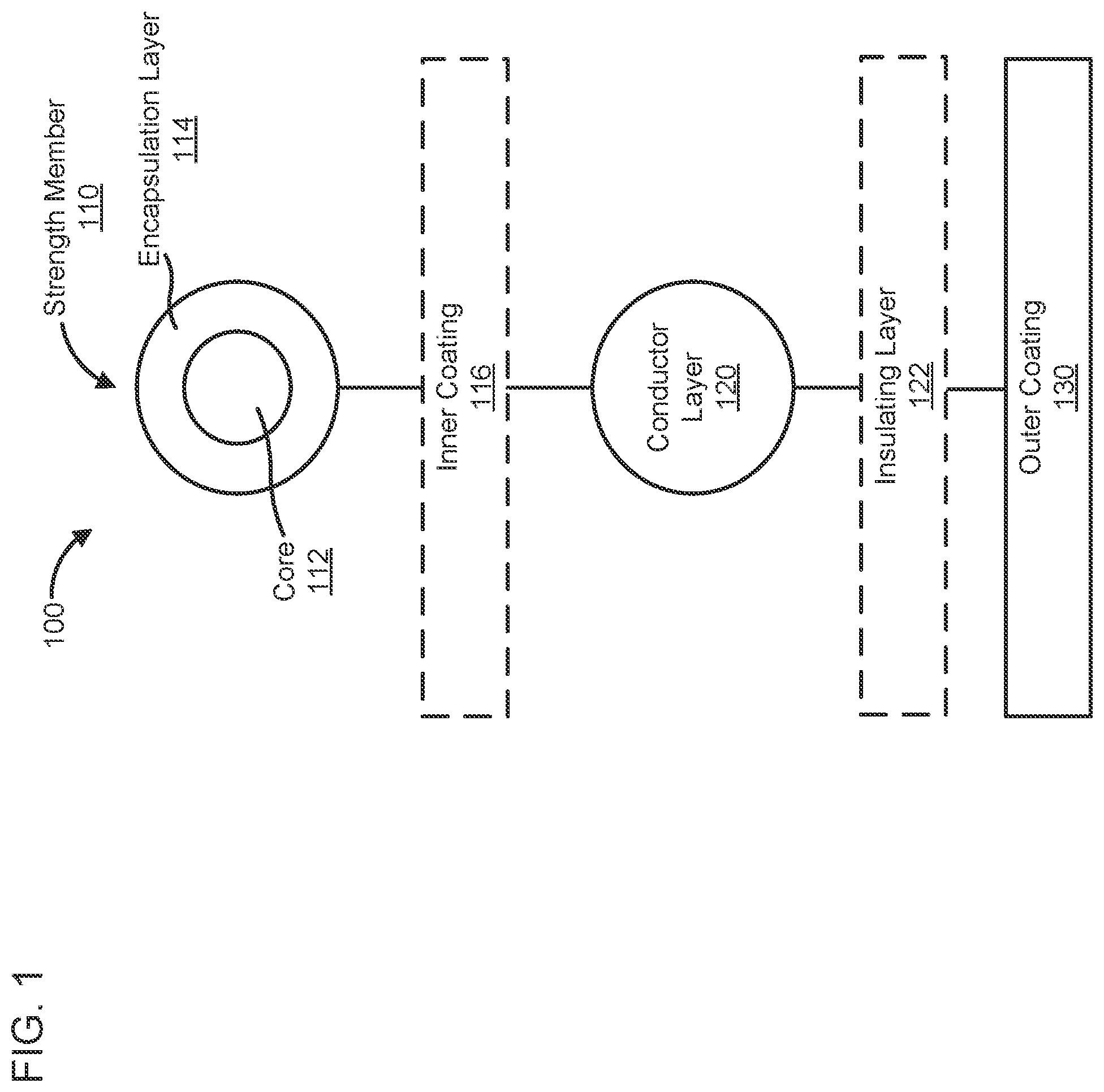 Patent US11854721 Figure 1 – Composite conductors including radiative and/or hard coatings and methods of manufacture thereof