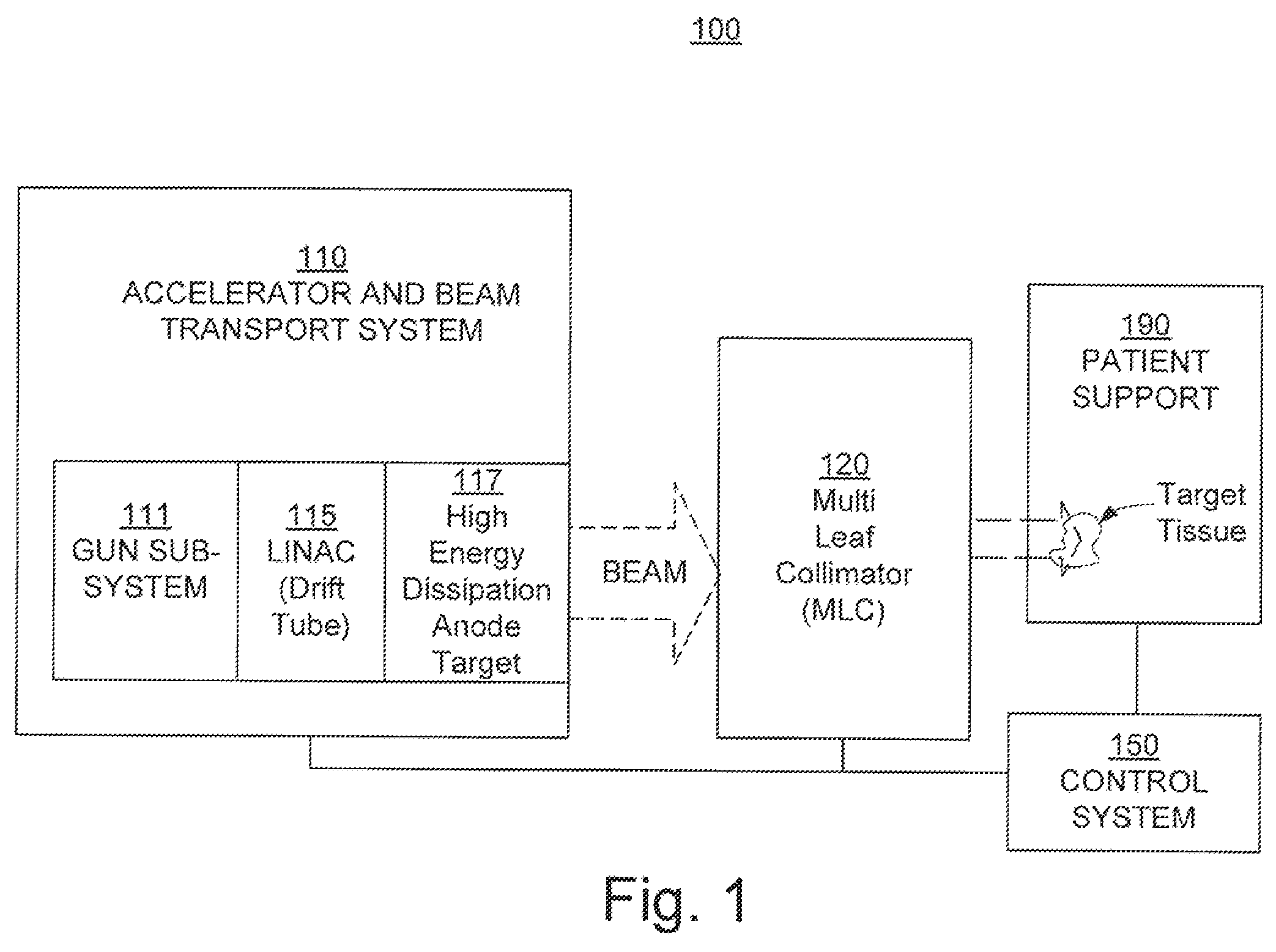 Patent US11854761 — Radiation anode target systems and methods — Figure 1