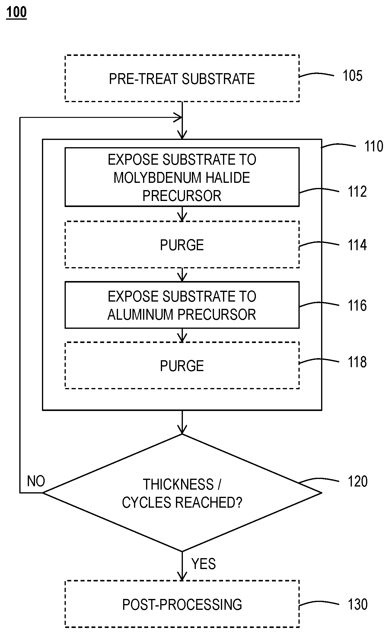 Patent US11854813 — Low temperature deposition of pure molybenum films — Figure 1