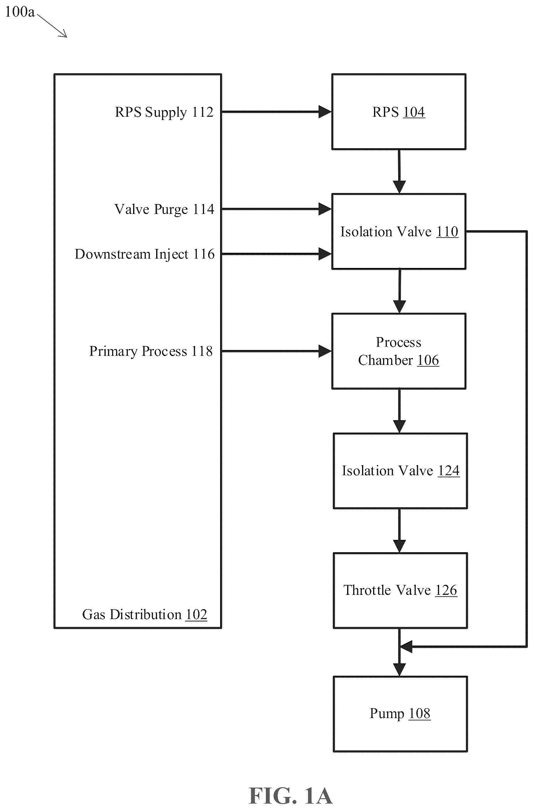Patent US11854839 — Valve apparatuses and related methods for reactive process gas isolation and facilitating purge during isolation — Figure 1