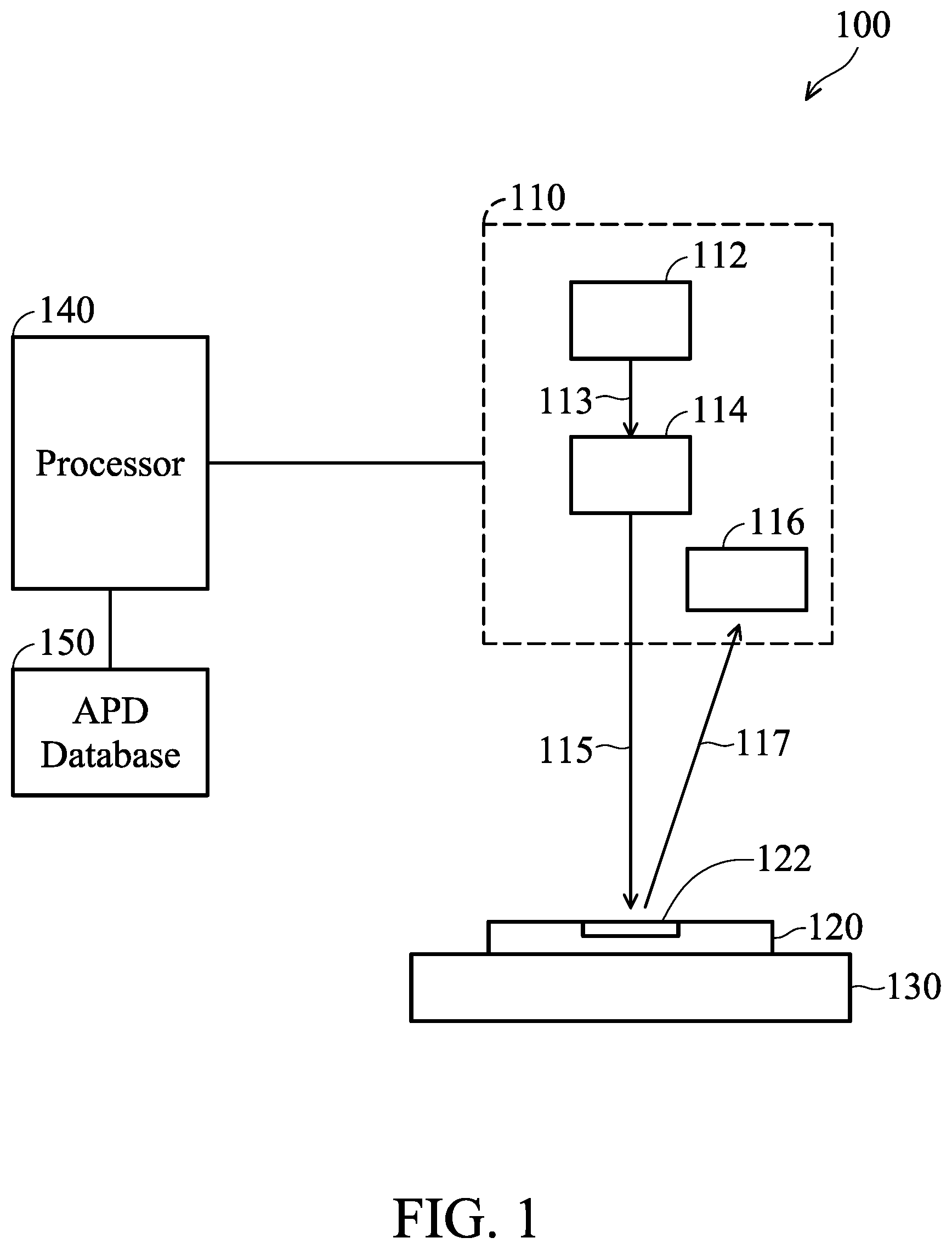 Patent US11854854 — Method for calibrating alignment of wafer and lithography system — Figure 1
