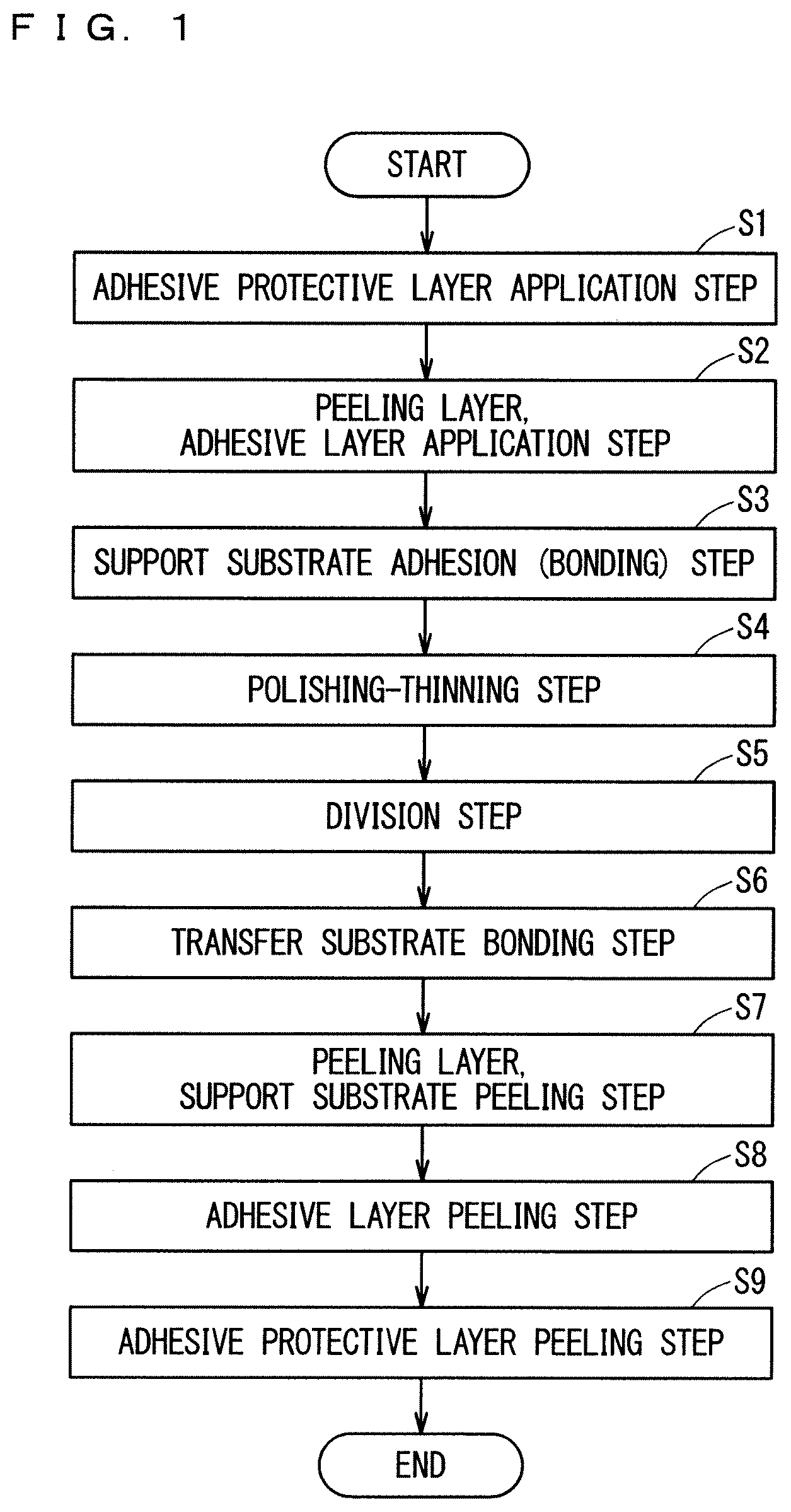 Patent US11854856 Figure 1 – Method of manufacturing semiconductor element