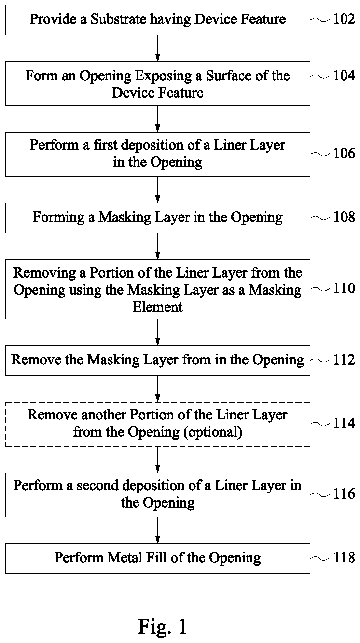 Patent US11854875 Figure 1 – Contact structure of a semiconductor device