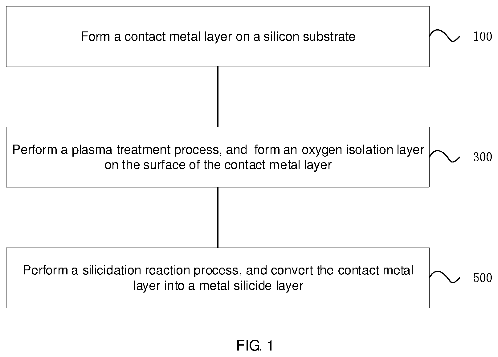 Patent US11854881 Figure 1 – Method of making a metal silicide contact to a silicon substrate