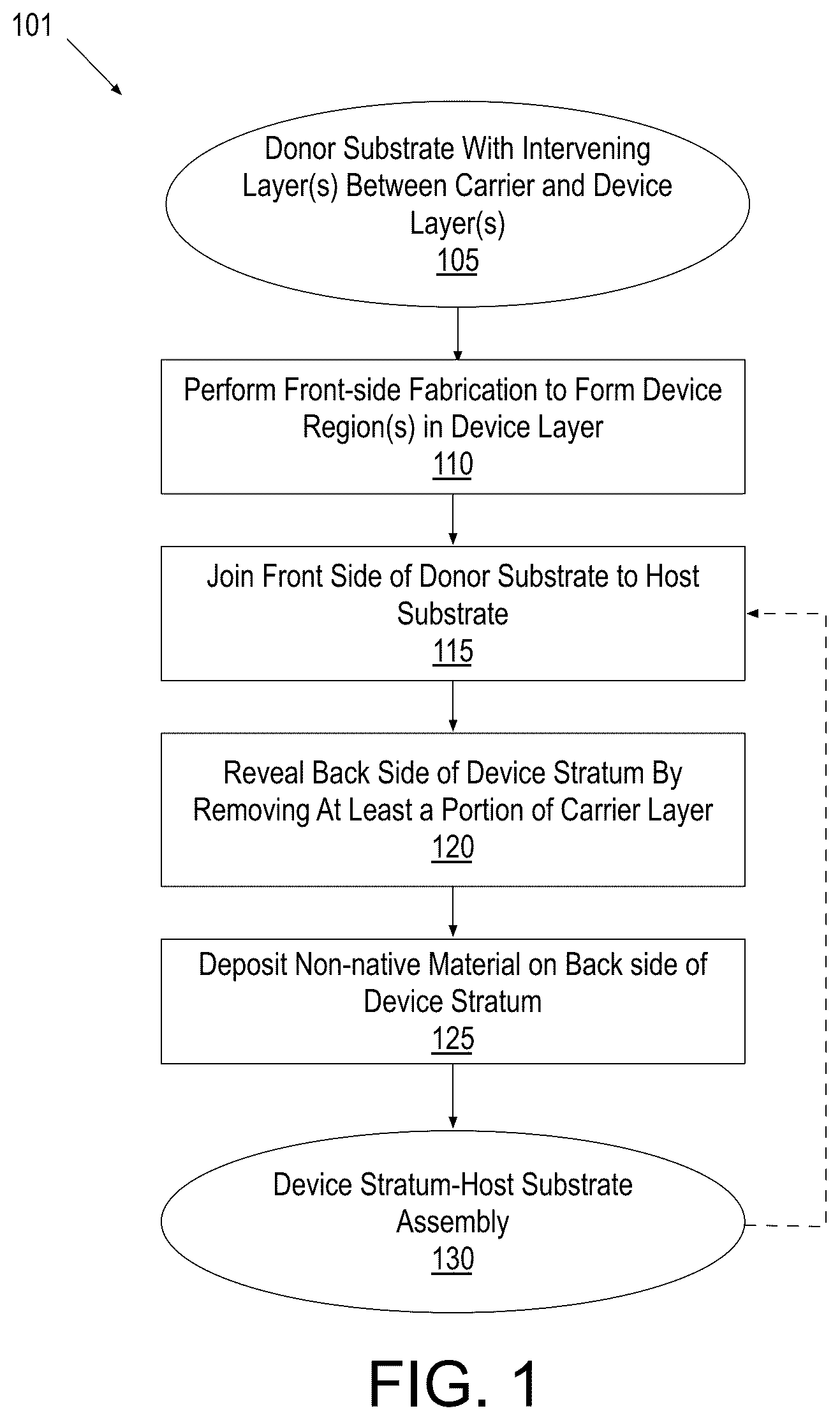 Patent US11854894 Figure 1 – Integrated circuit device structures and double-sided electrical testing