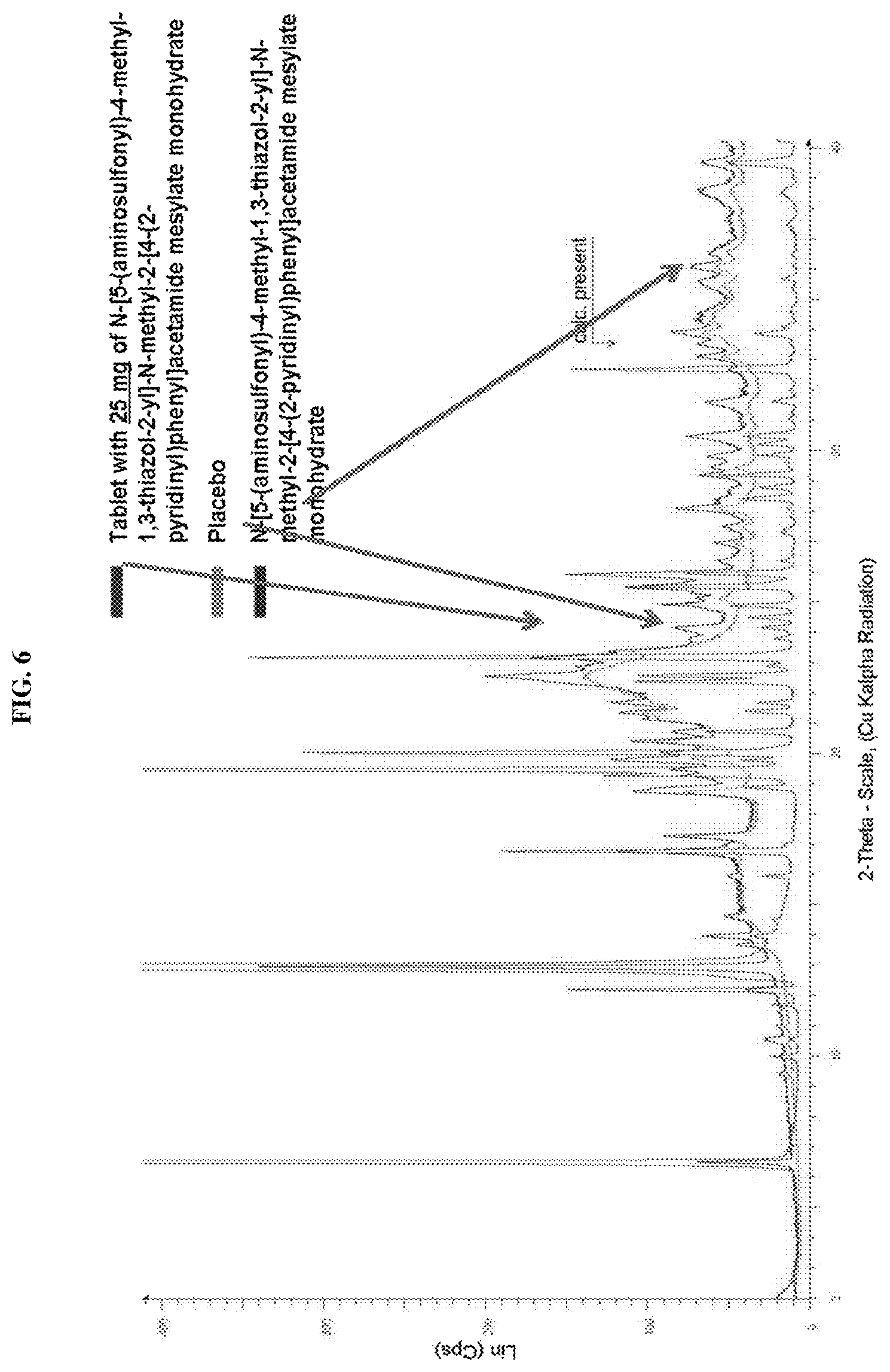 Patent USRE049697 Figure 6 – Crystalline N-[5-(aminosulfonyl)-4-methyl-1,3-thiazol-2-yl]-N-methyl-2-[4-(2-pyridinyl)phenyl]acetamide mono mesylate monohydrate having a specific particle size distribution range and a specific surface area range for use in pharmaceutical formulations