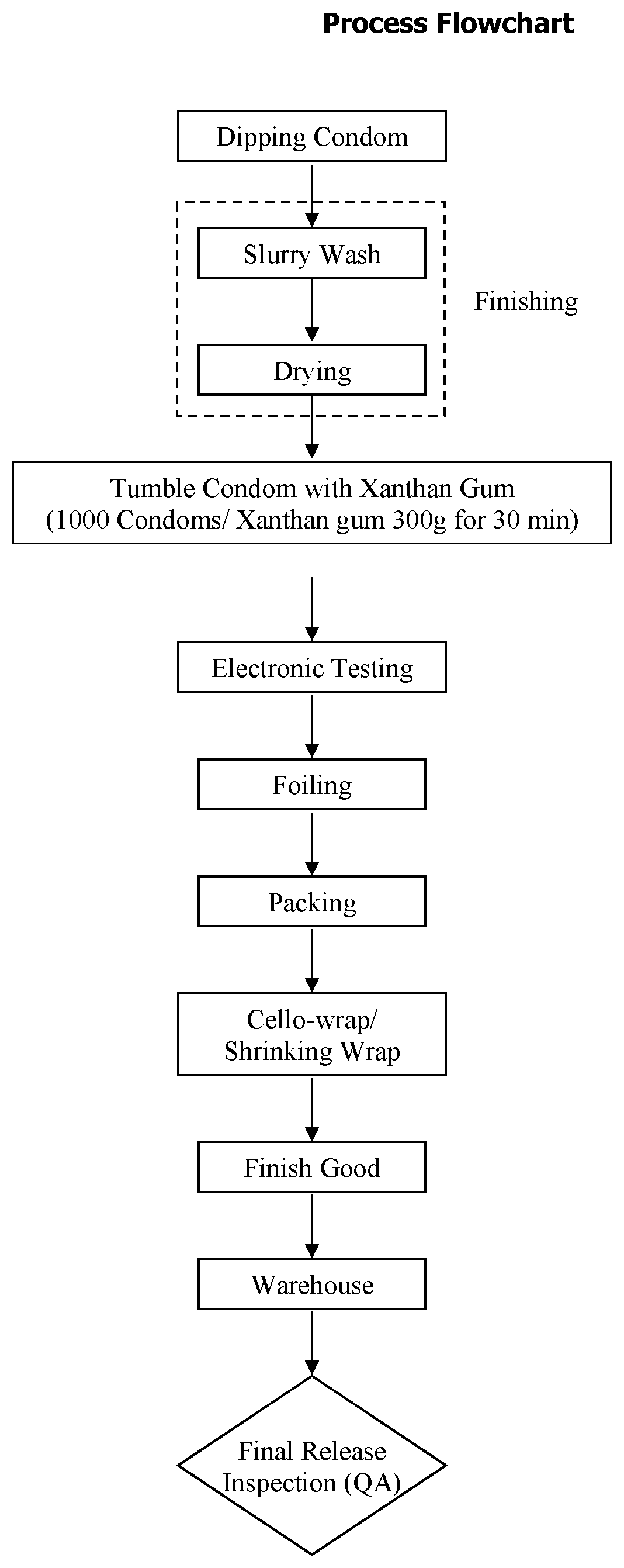 Patent US12090085 — Coated condom — Figure 1