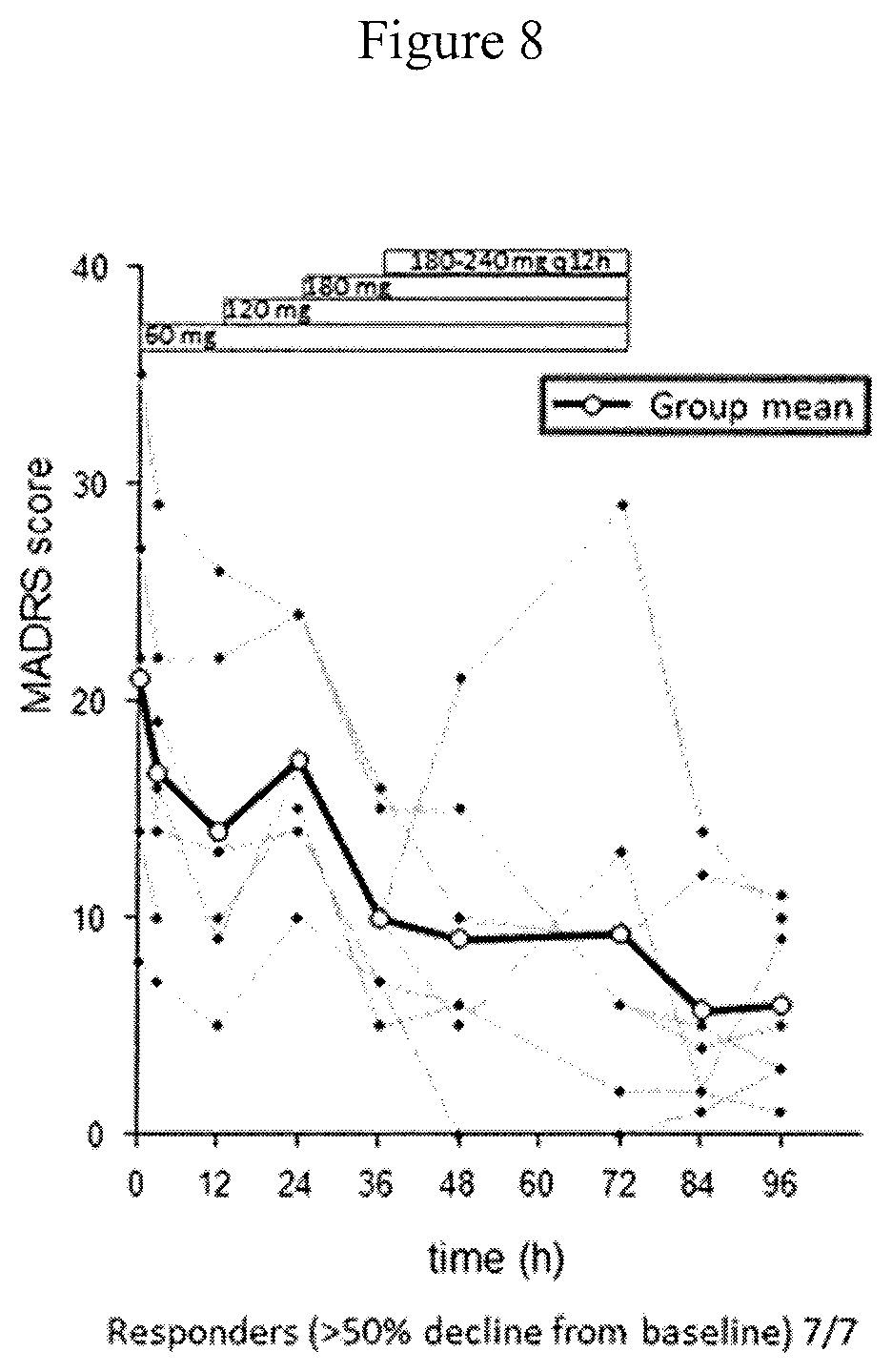 Patent US12090123 Figure 9 – Extended release pharmaceutical formulation