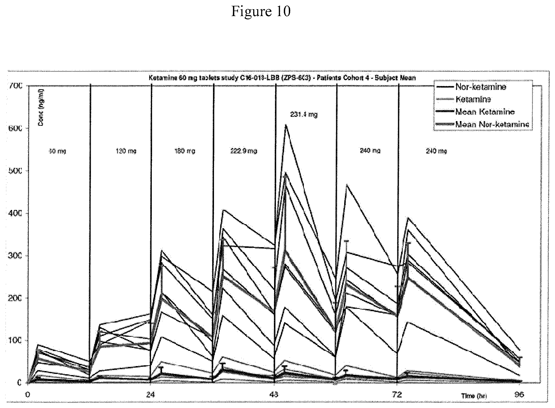 Patent US12090123 Figure 11 – Extended release pharmaceutical formulation