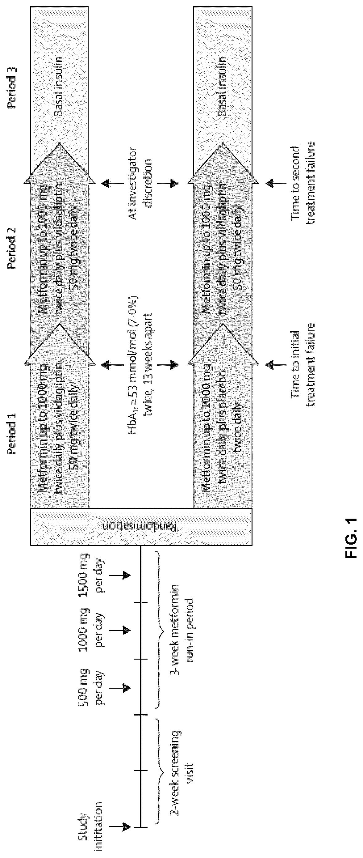 Patent US12090125 Figure 1 – Combination therapy