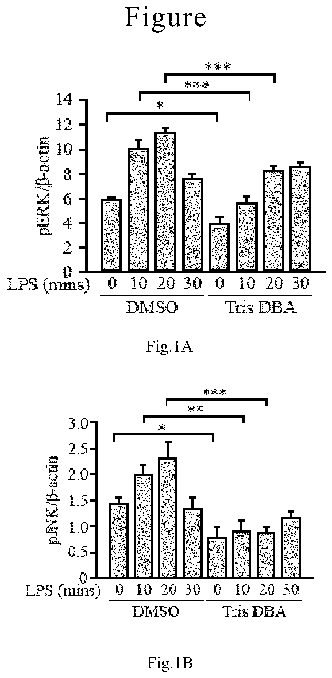 Patent US12090132 — Tris DBA pharmaceutical composition and its use for treating autoimmune diseases — Figure 1