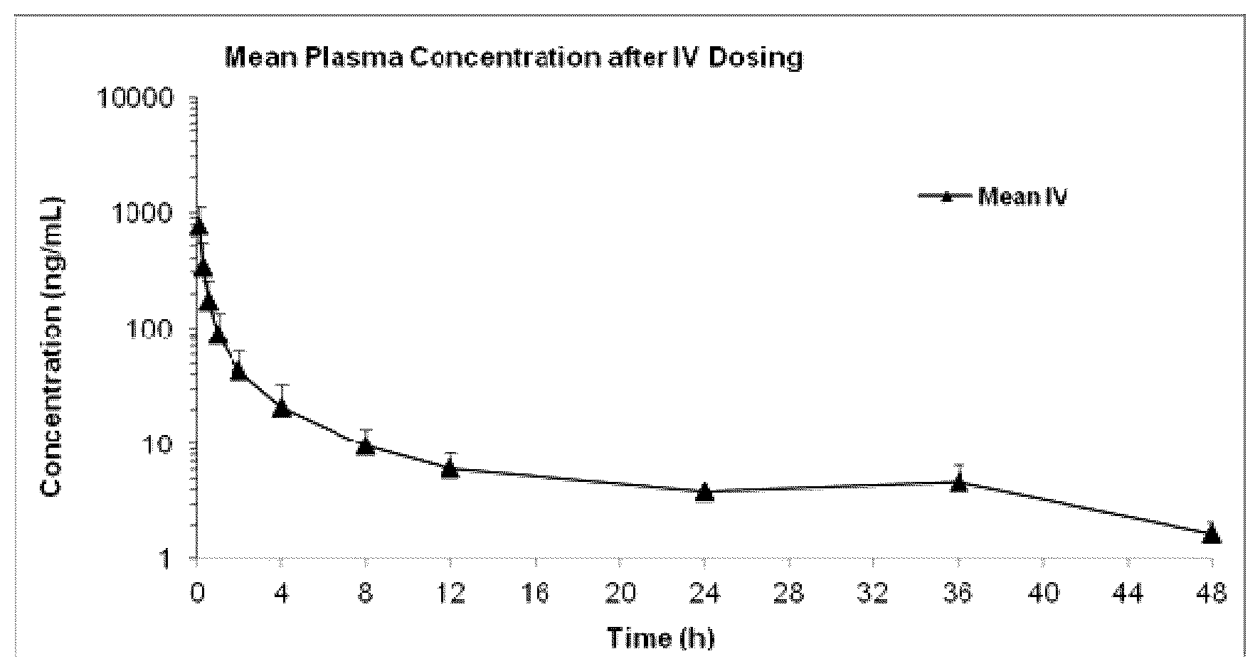 Patent US12090135 — Neutral pH compositions of docetaxel and human serum albumin — Figure 1